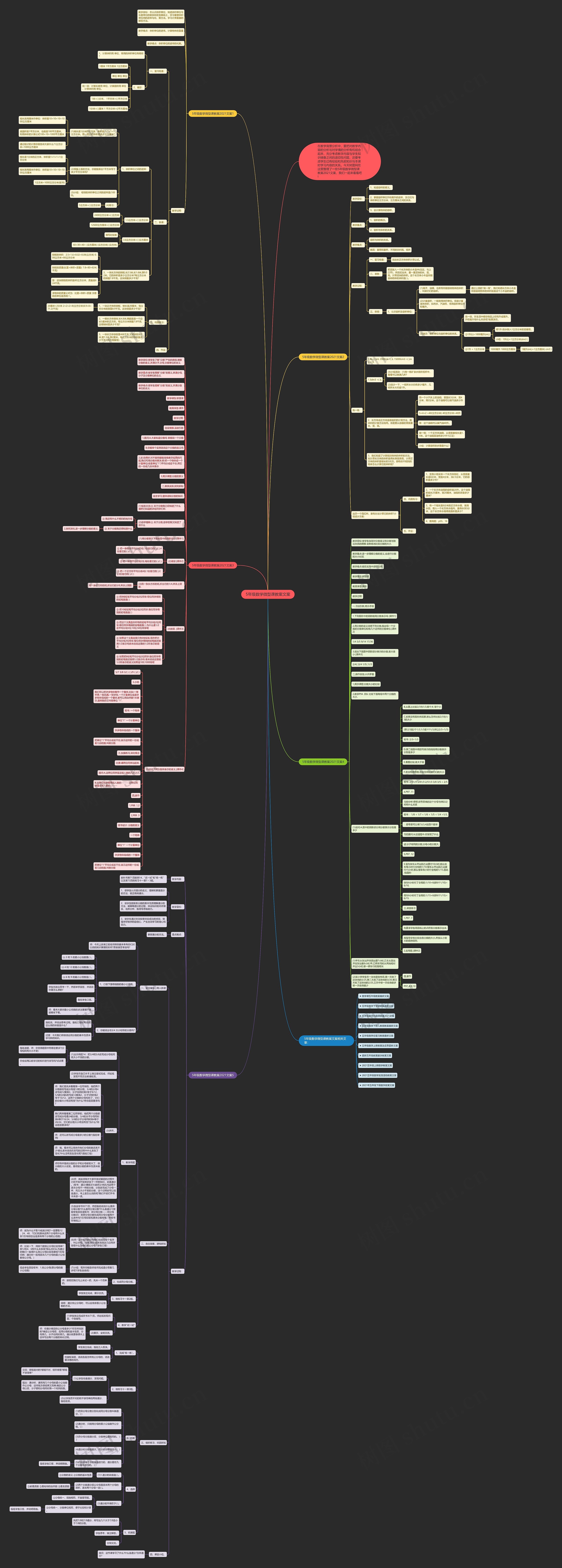 5年级数学微型课教案文案思维导图