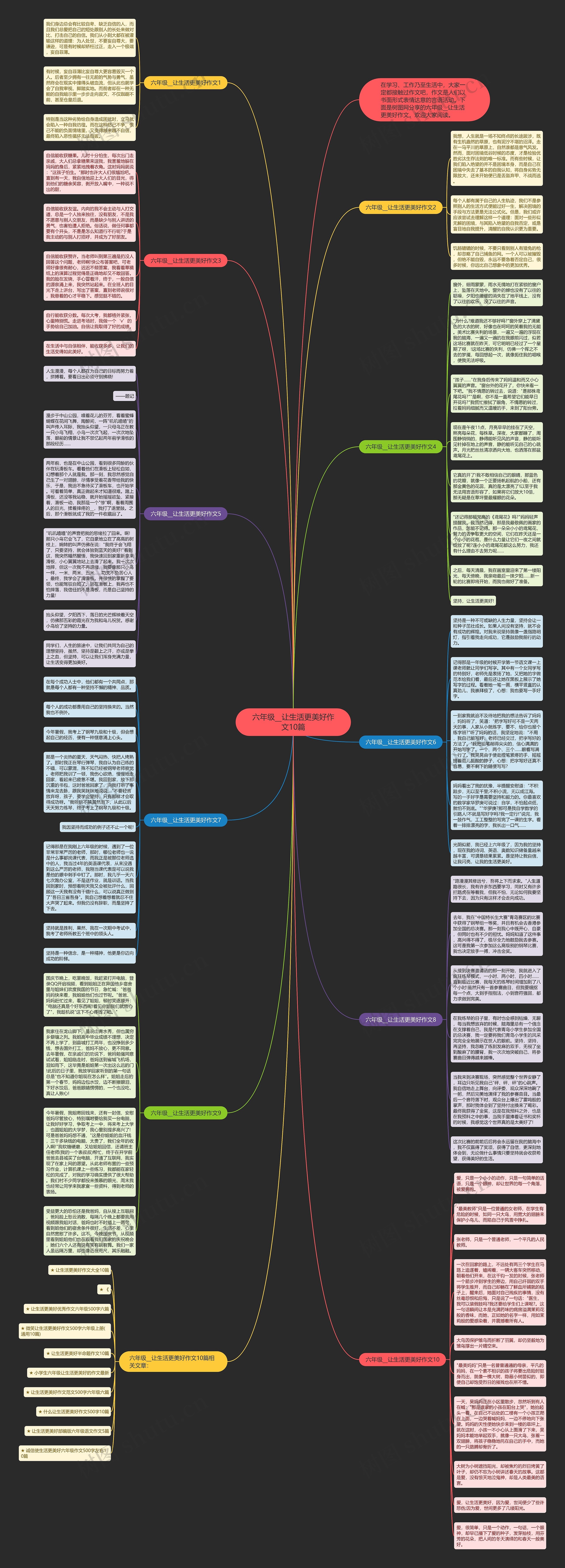 六年级__让生活更美好作文10篇思维导图