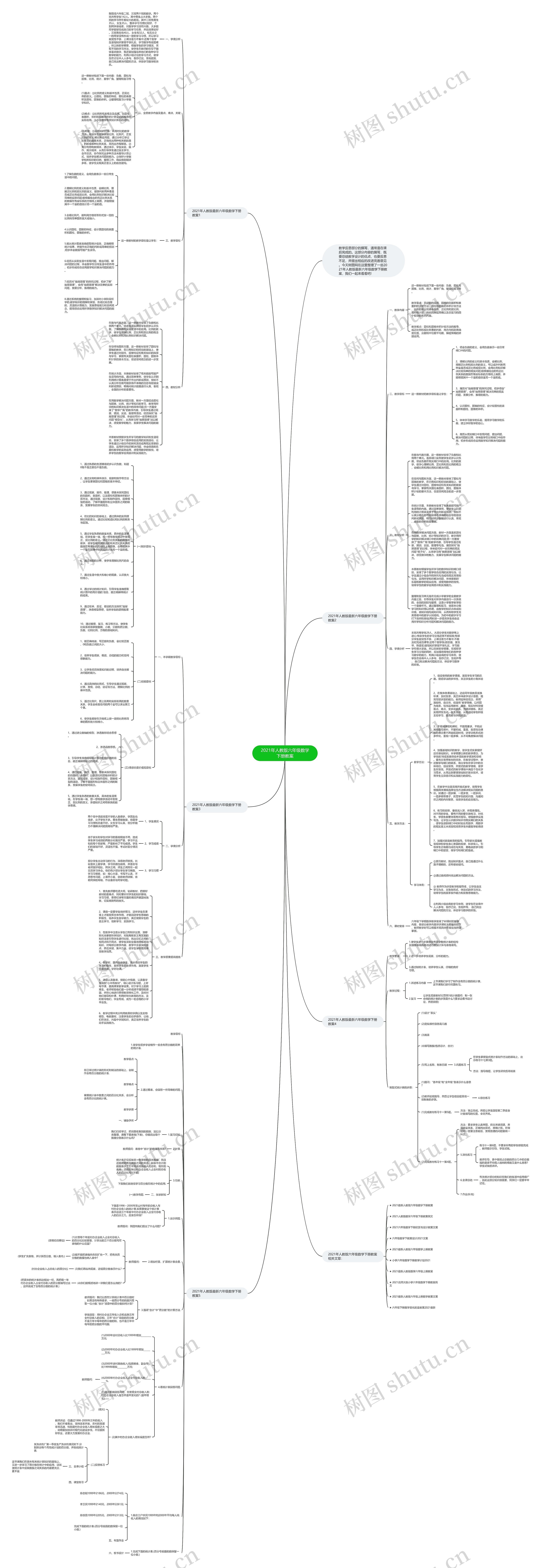 2021年人教版六年级数学下册教案思维导图