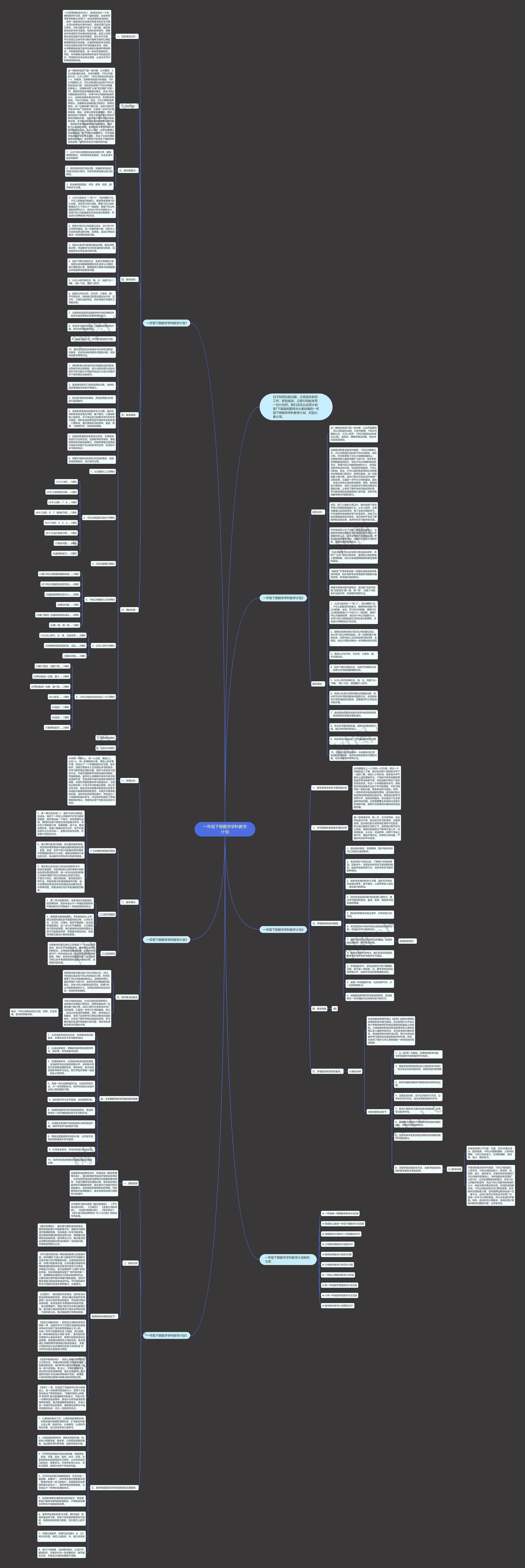 一年级下册数学学科教学计划思维导图