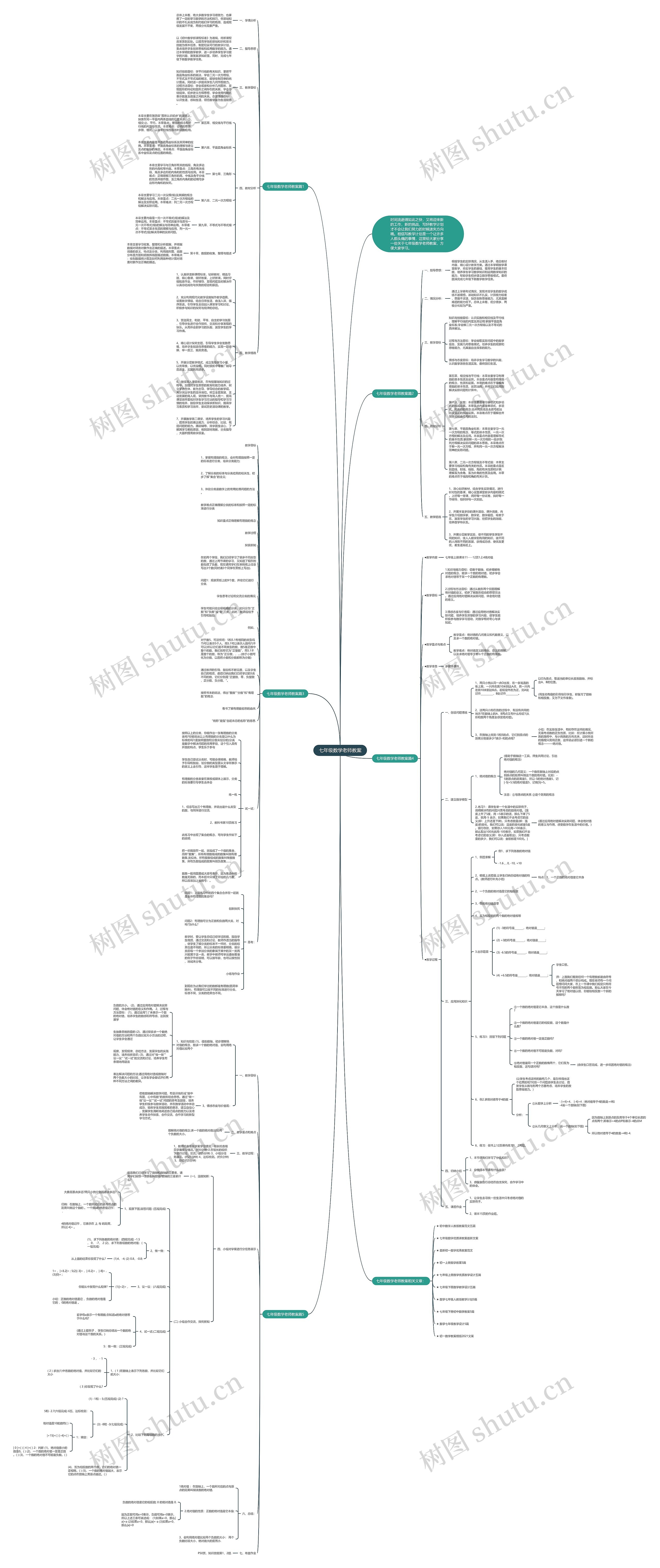 七年级数学老师教案思维导图