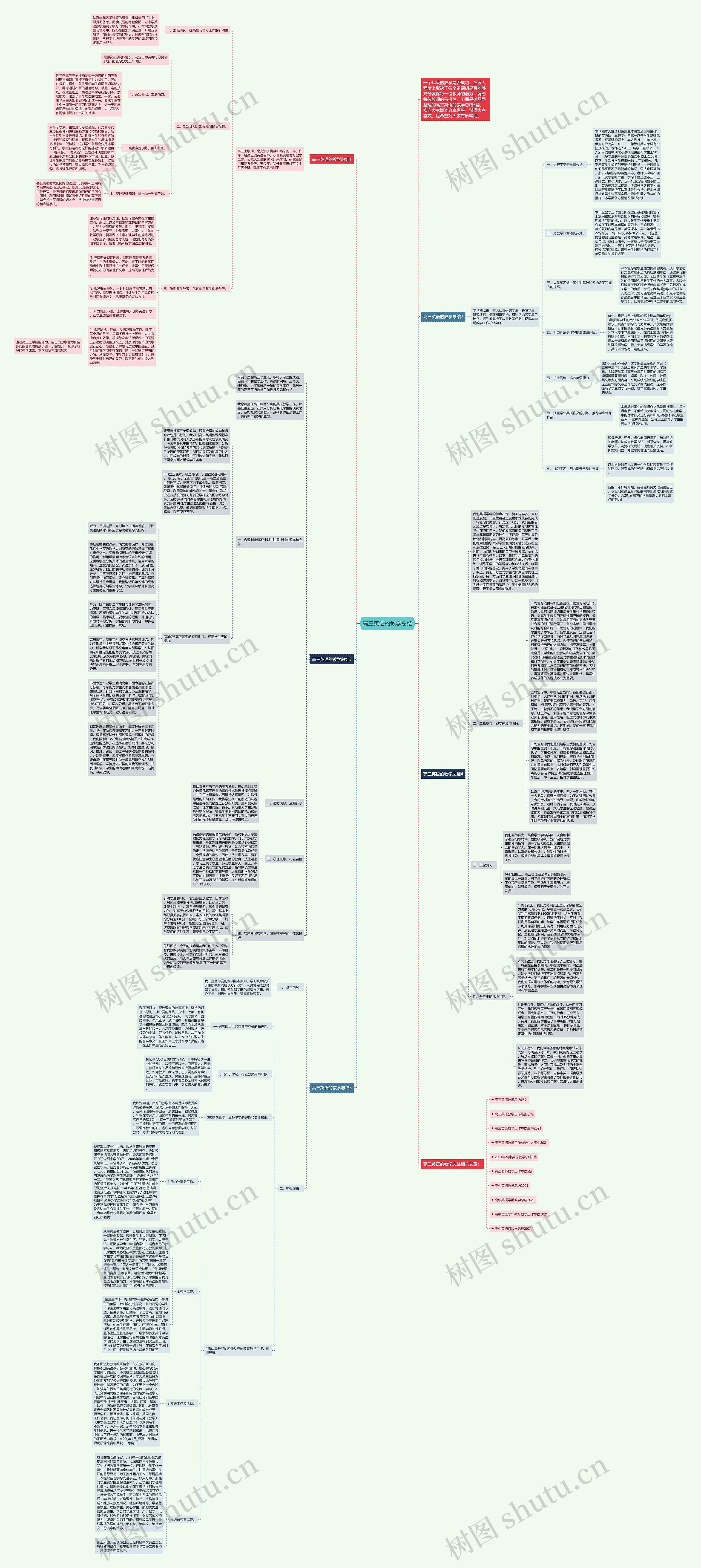 高三英语的教学总结思维导图