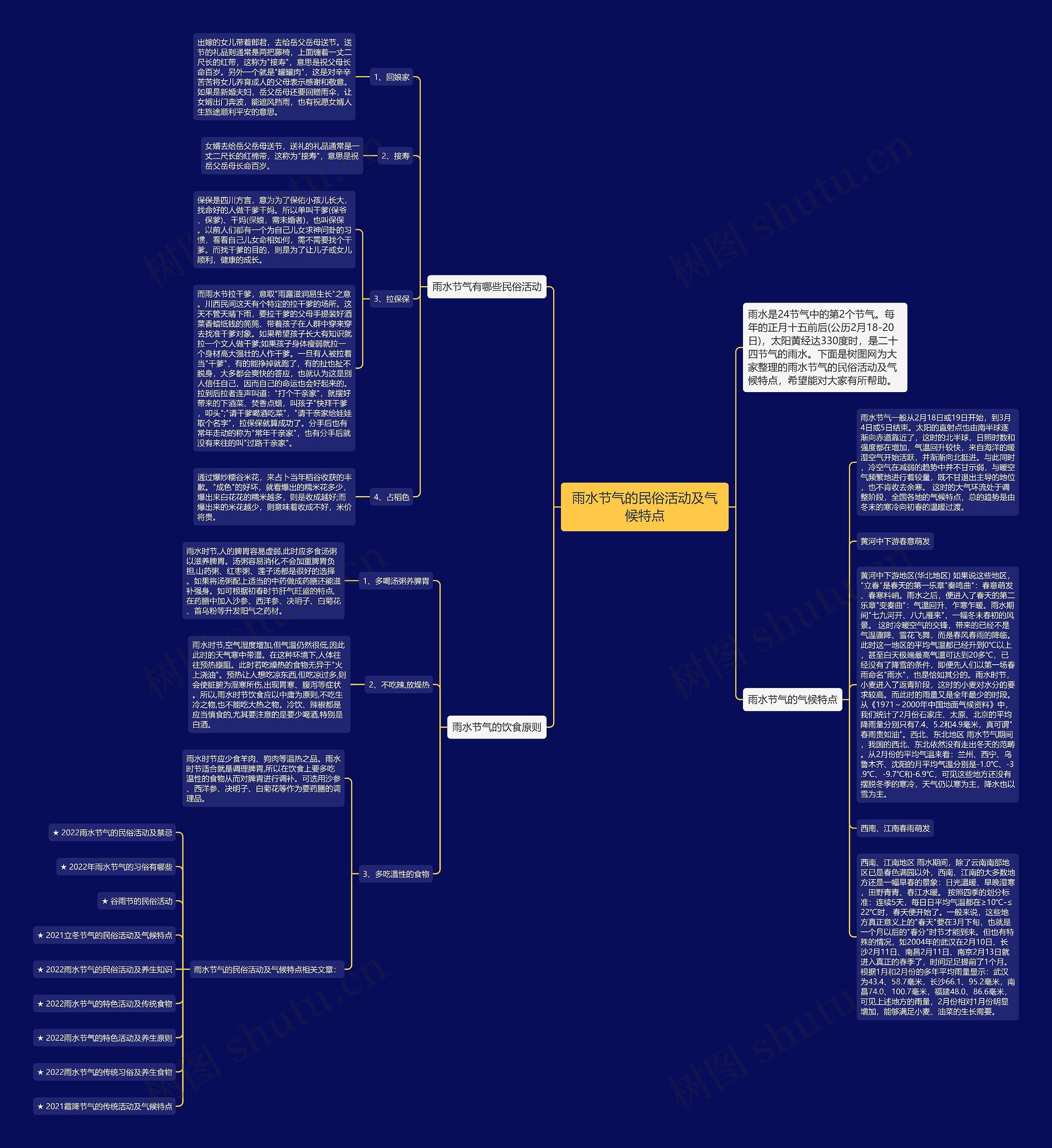 雨水节气的民俗活动及气候特点思维导图