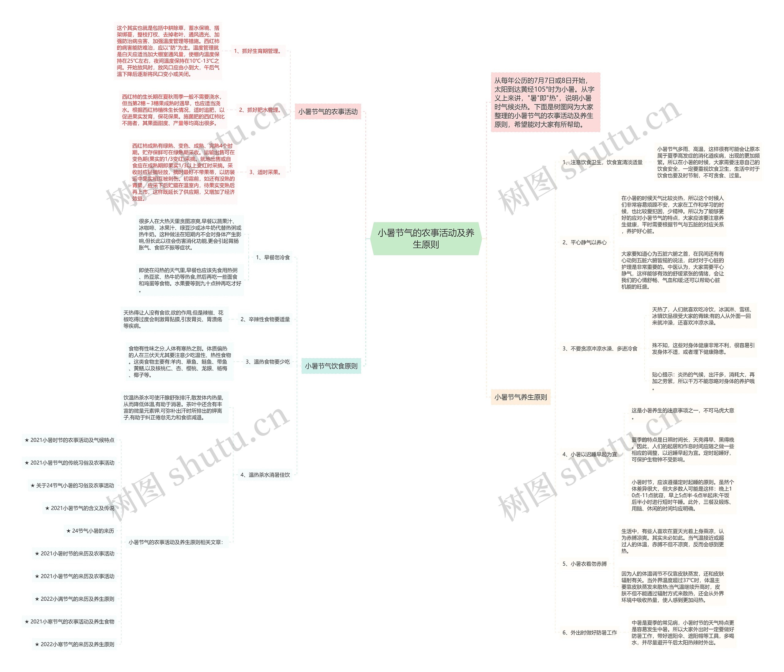 小暑节气的农事活动及养生原则思维导图