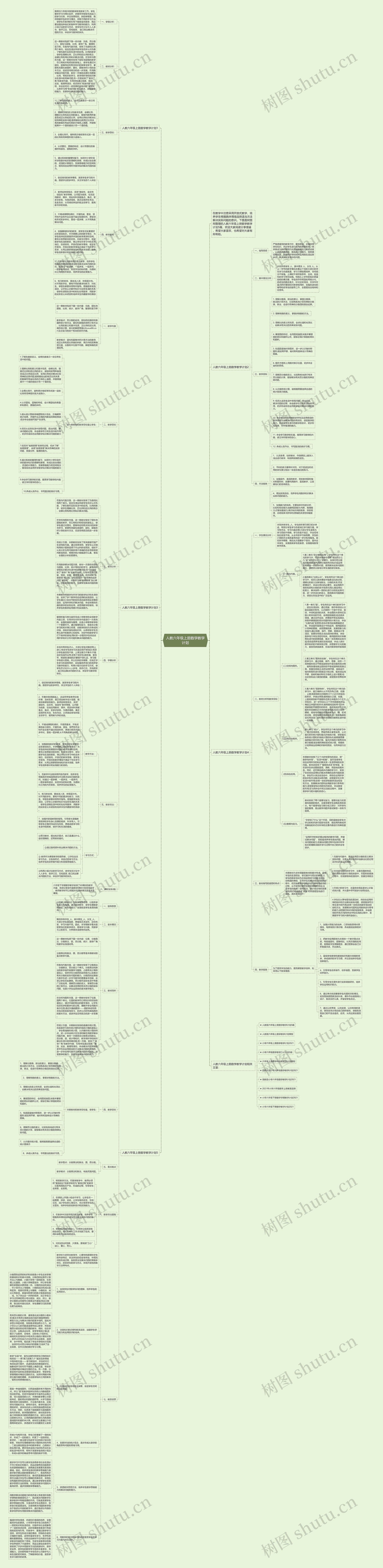 人教六年级上册数学教学计划思维导图