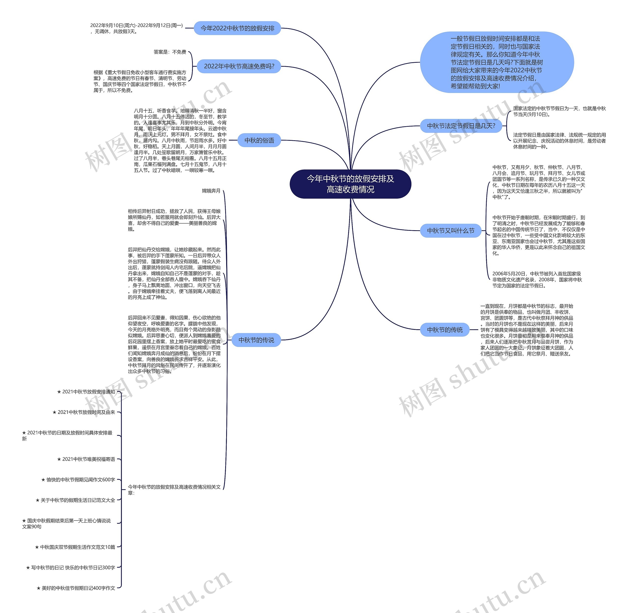 今年中秋节的放假安排及高速收费情况思维导图