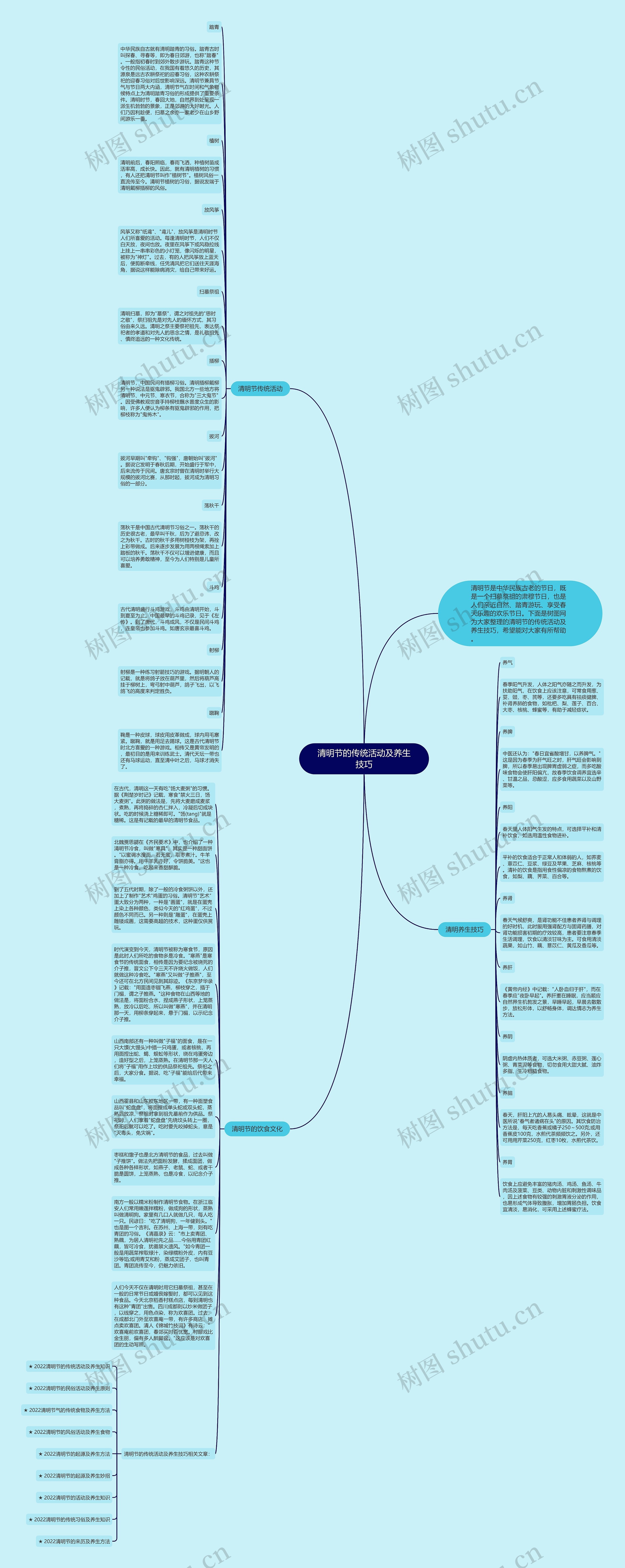 清明节的传统活动及养生技巧思维导图