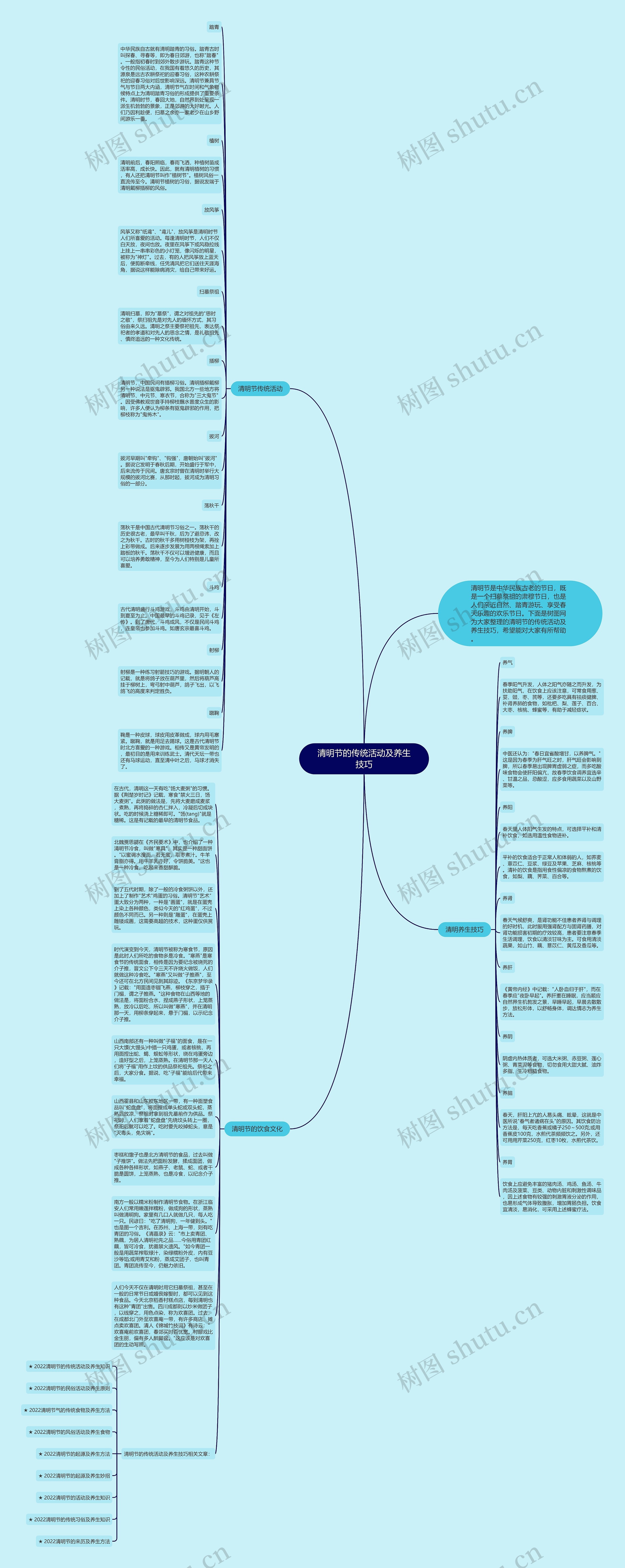 清明节的传统活动及养生技巧思维导图高清图 清明节的传统活动及养生技巧思维导图