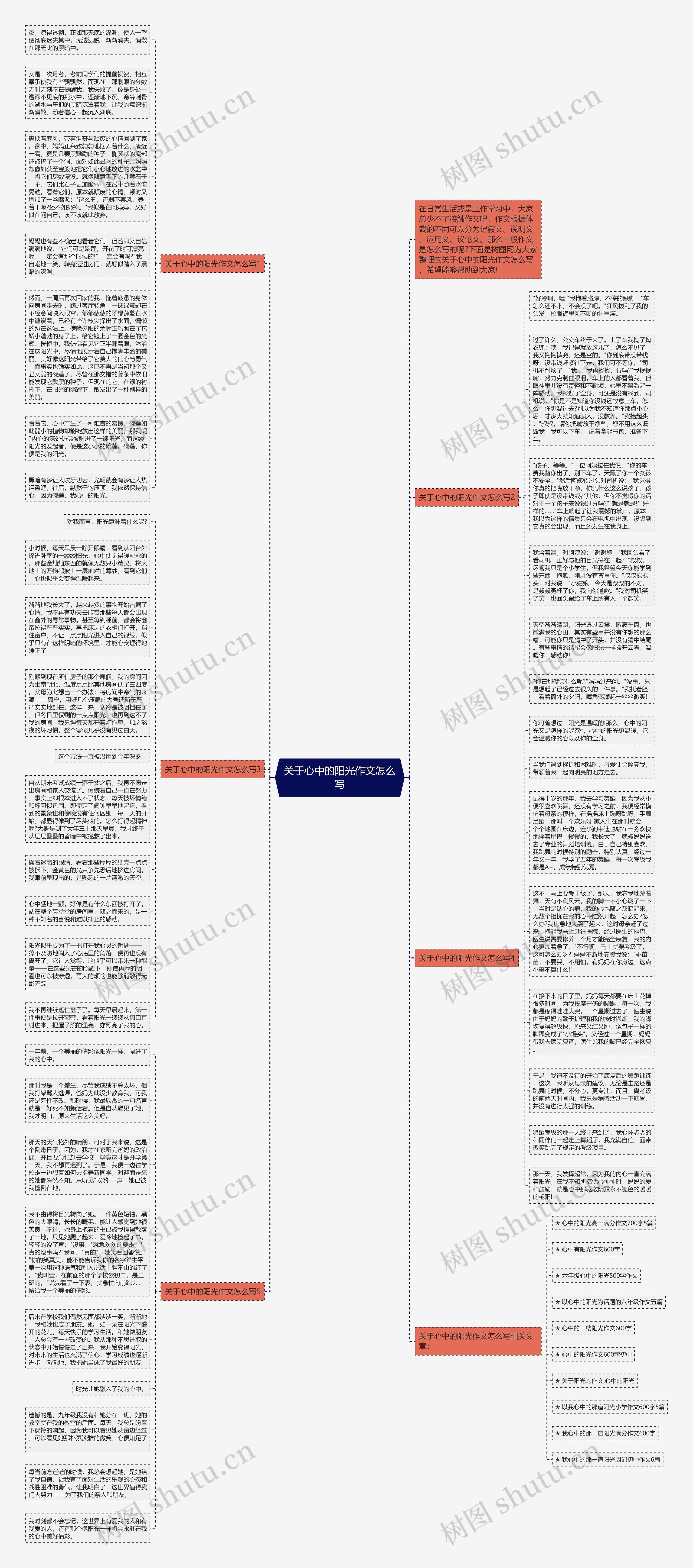 关于心中的阳光作文怎么写思维导图