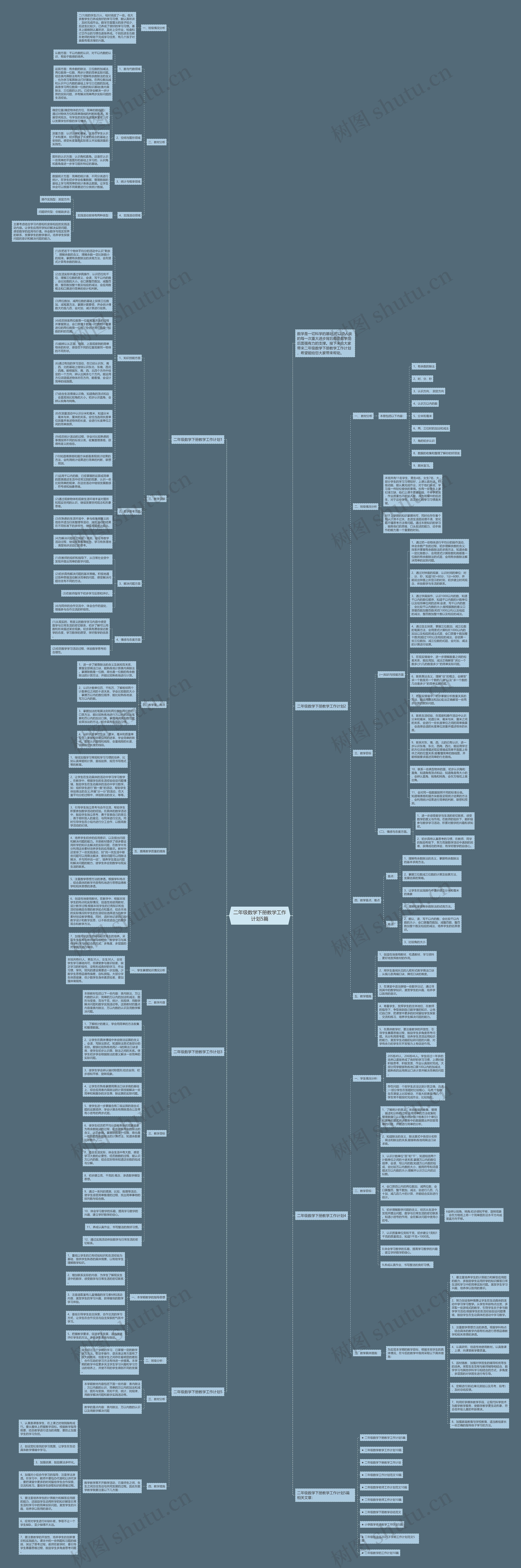 二年级数学下册教学工作计划5篇思维导图