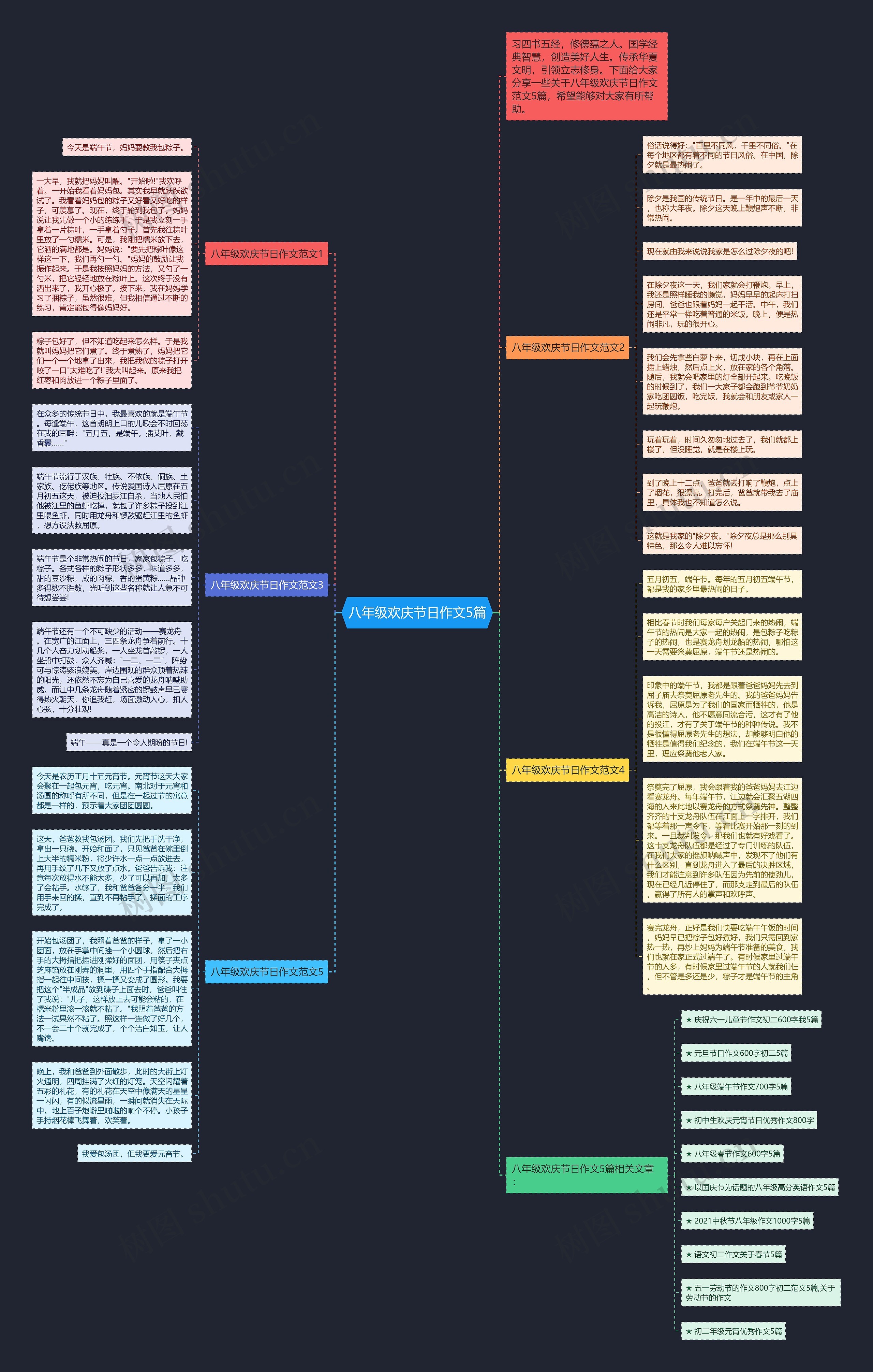 八年级欢庆节日作文5篇思维导图