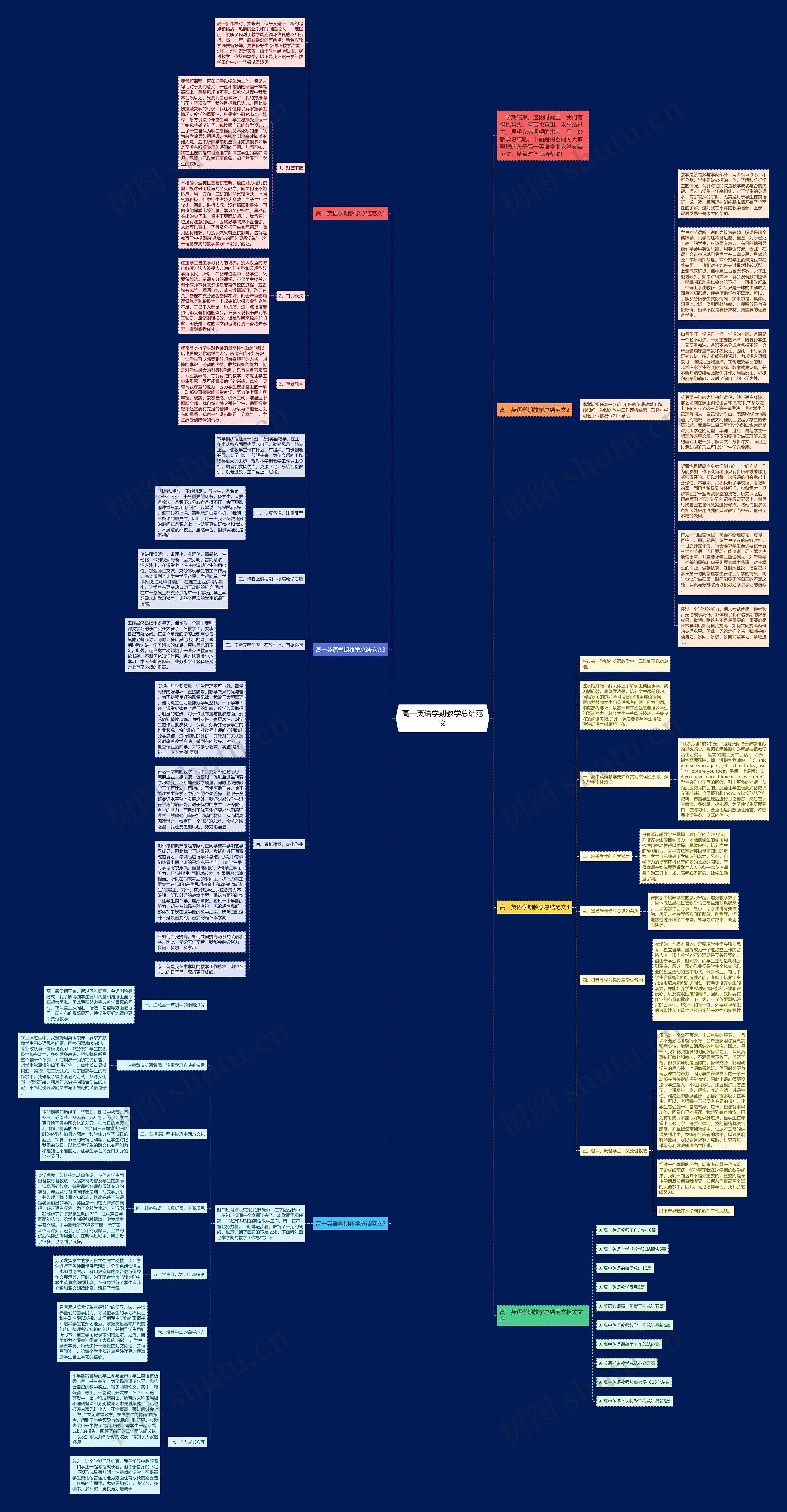 高一英语学期教学总结范文思维导图