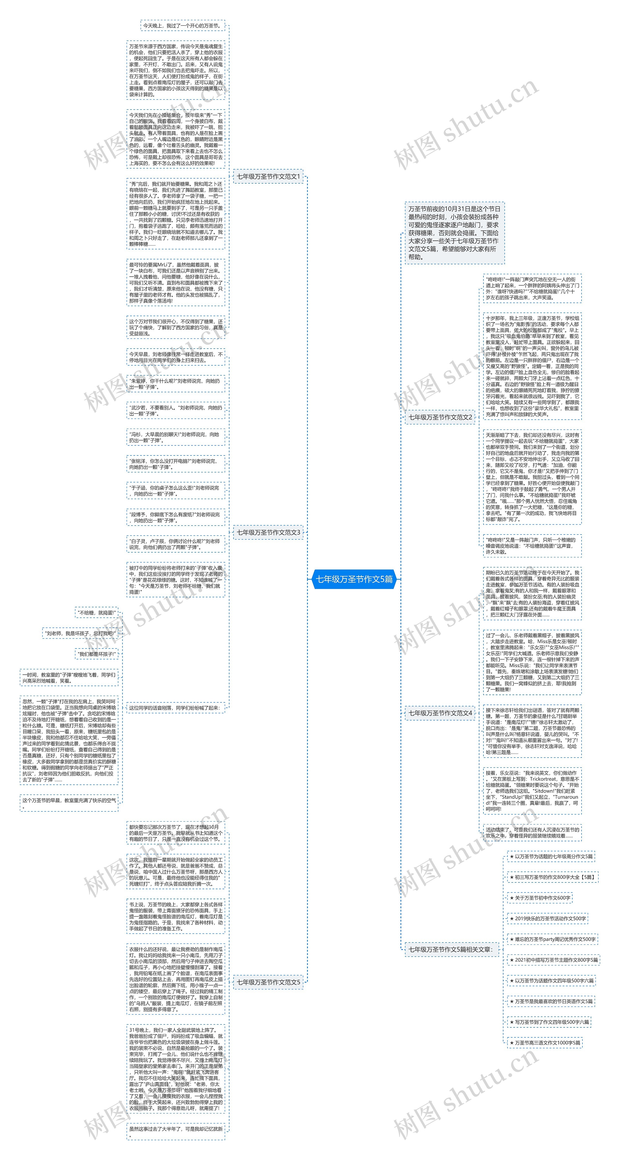 七年级万圣节作文5篇思维导图