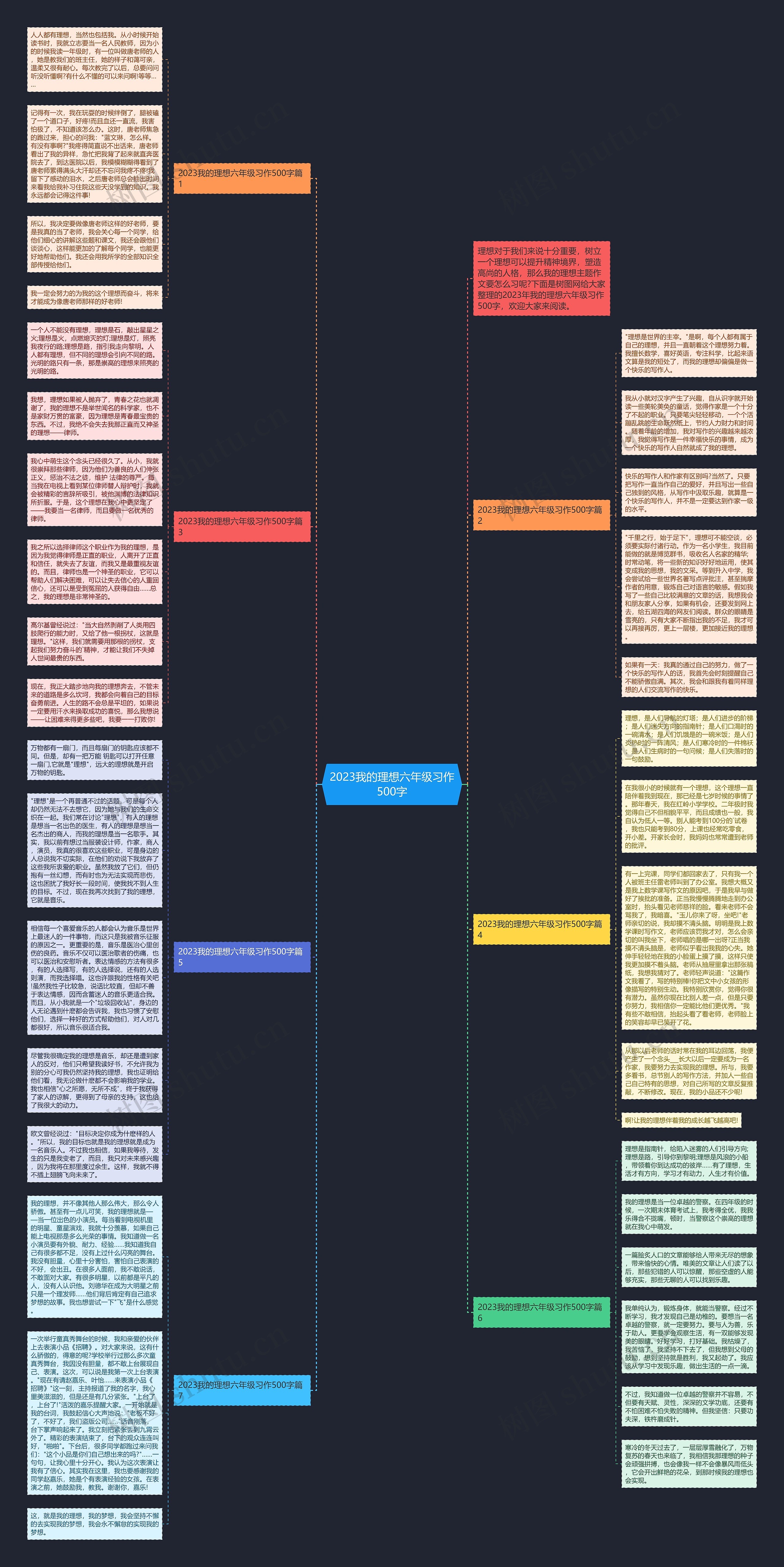 2023我的理想六年级习作500字思维导图