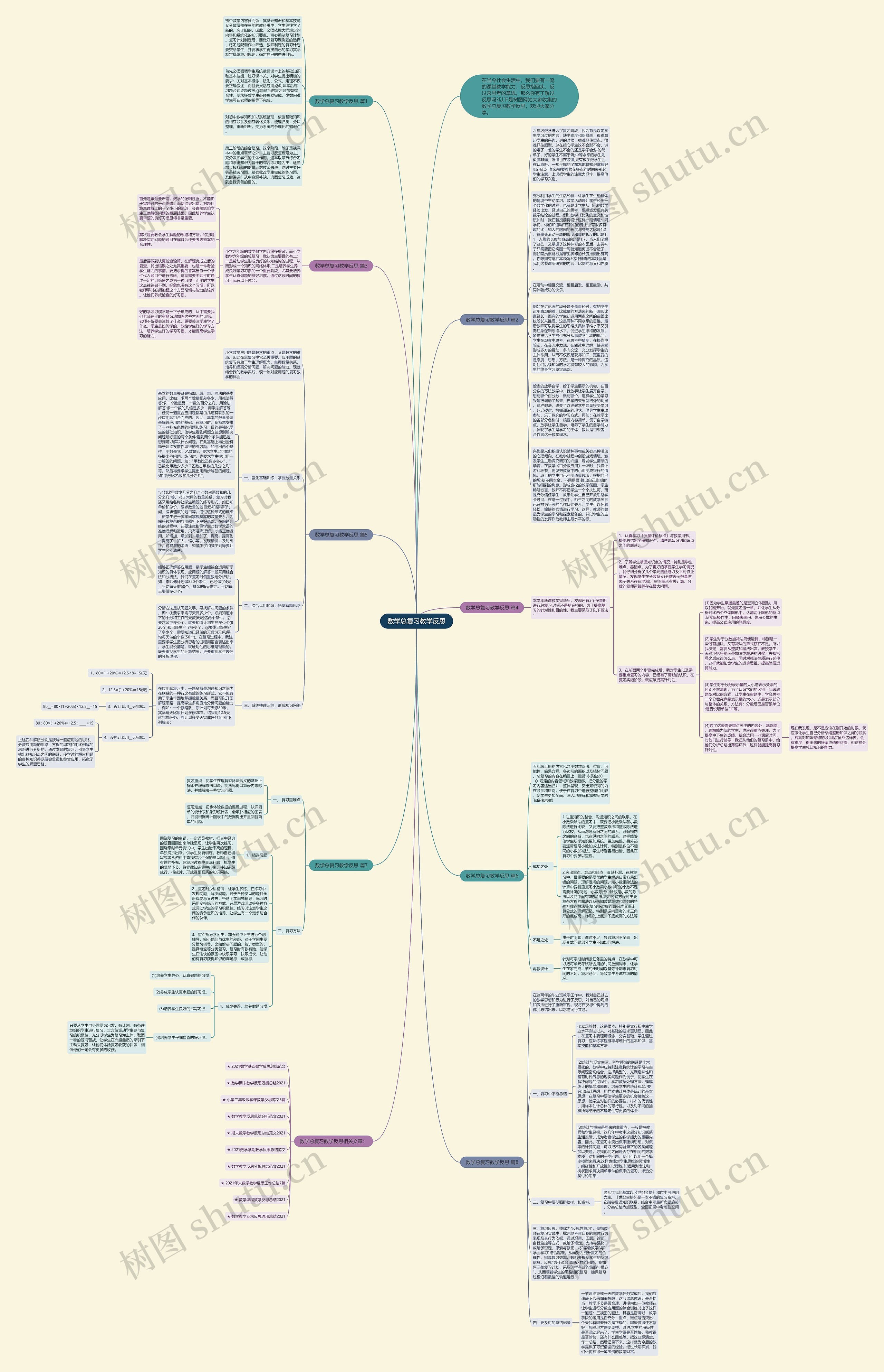 数学总复习教学反思思维导图