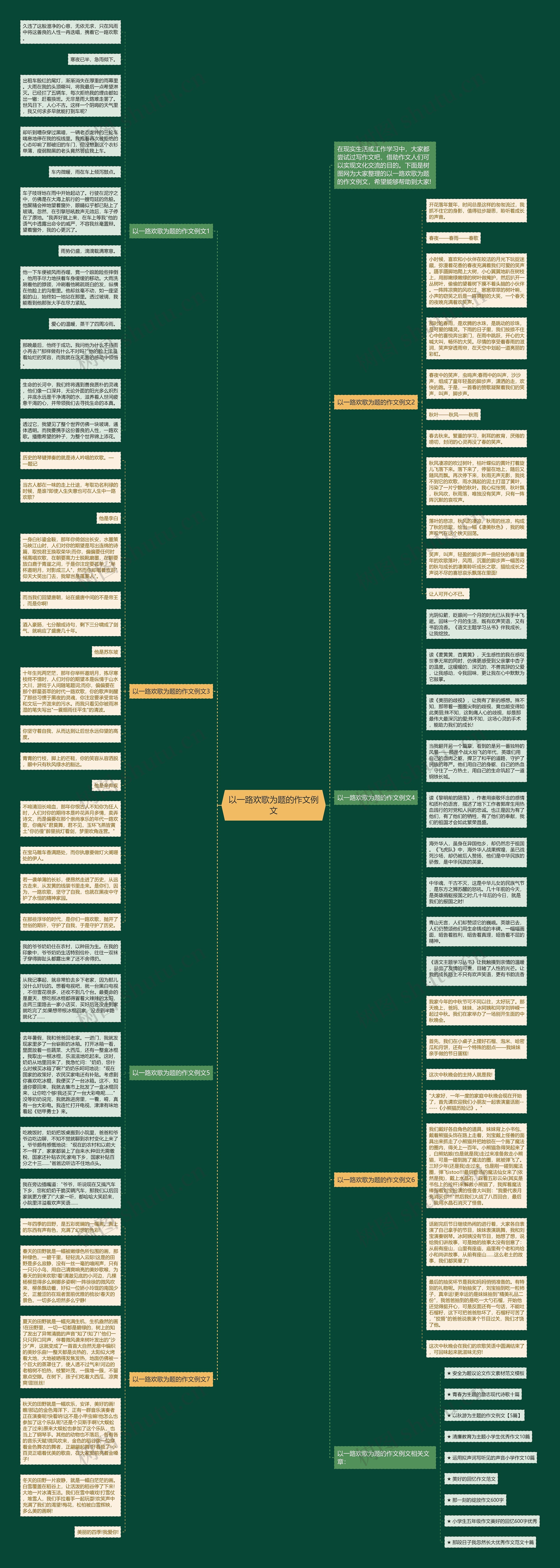 以一路欢歌为题的作文例文思维导图