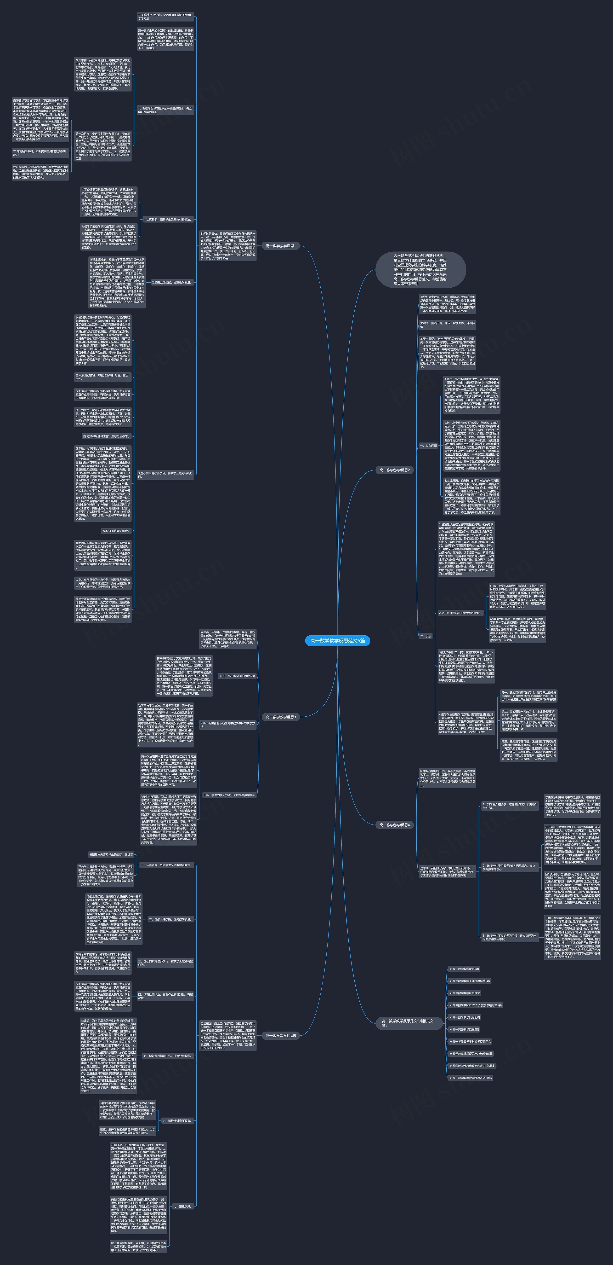 高一数学教学反思范文5篇思维导图
