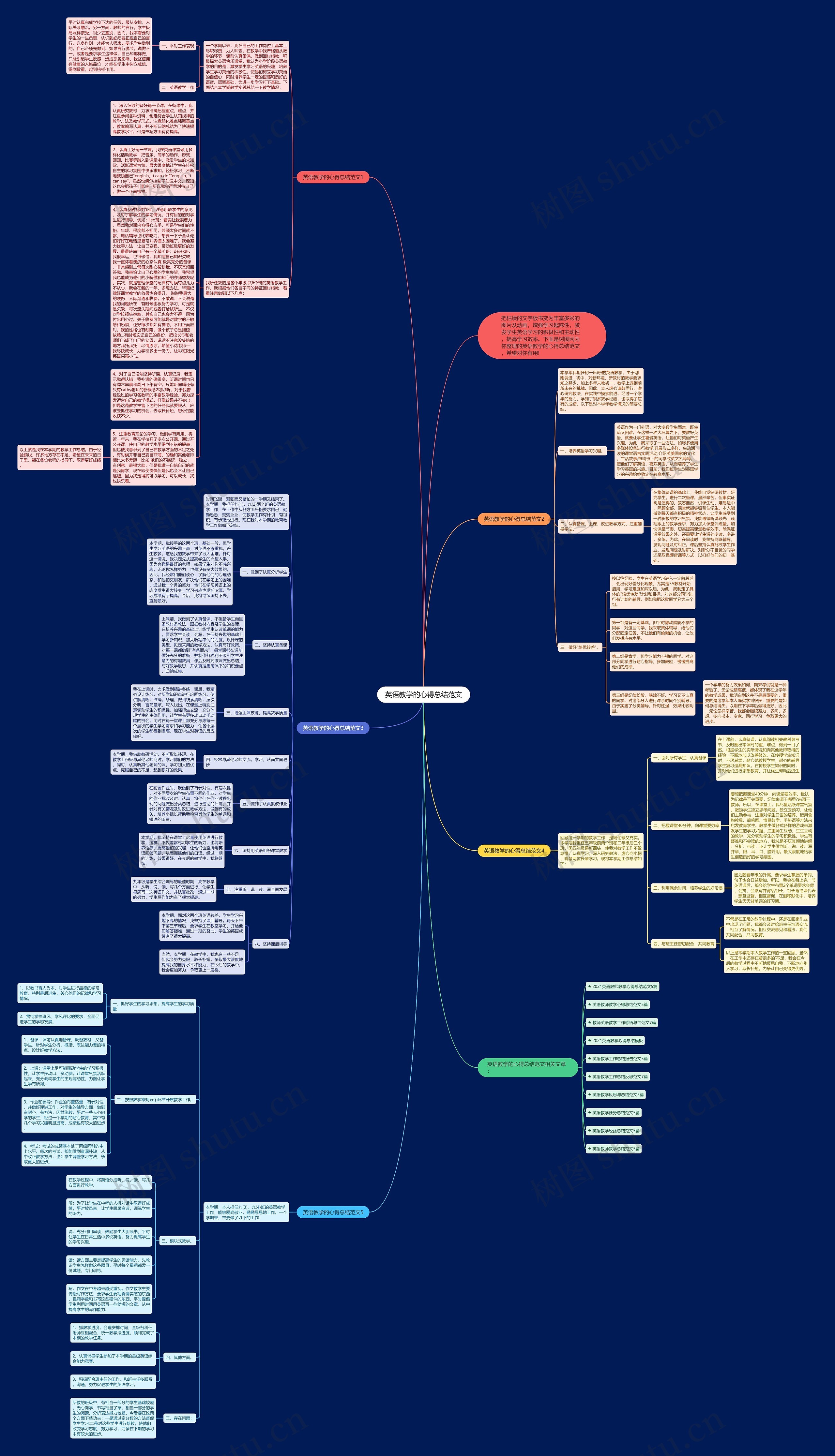 英语教学的心得总结范文思维导图