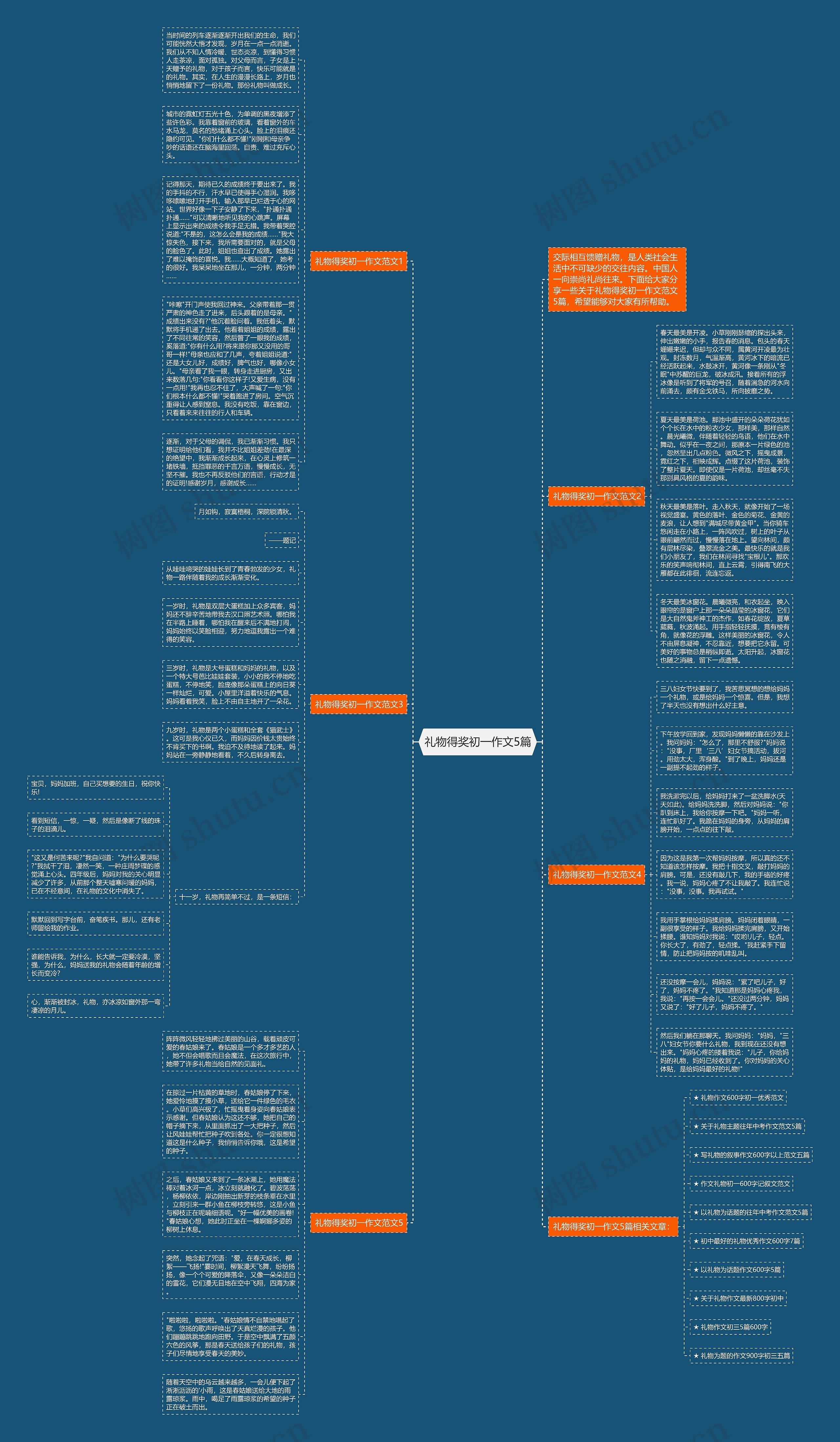 礼物得奖初一作文5篇思维导图