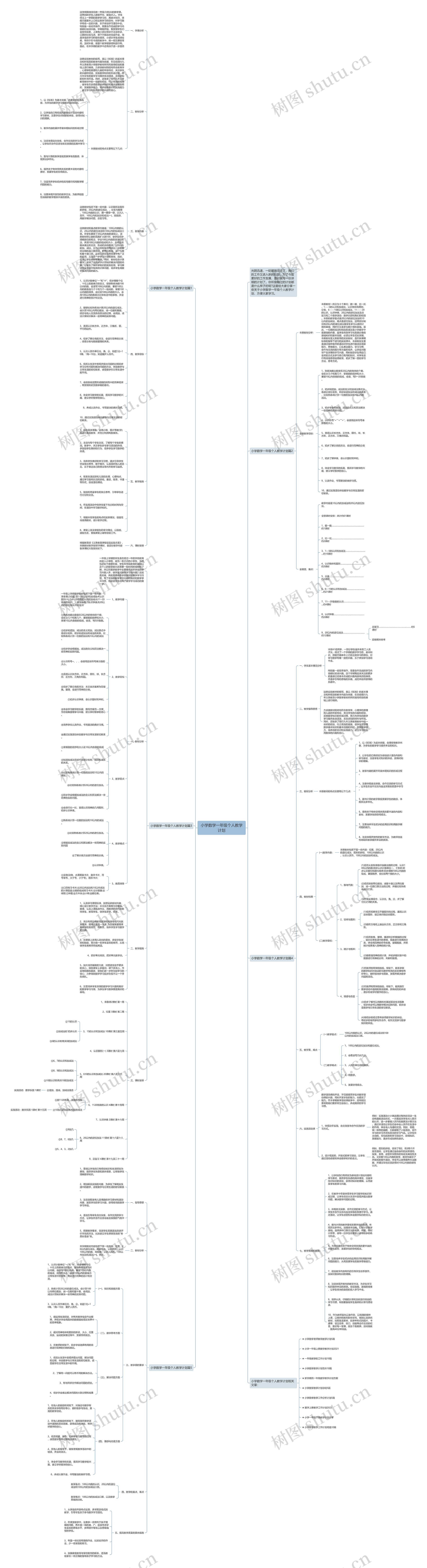 小学数学一年级个人教学计划思维导图