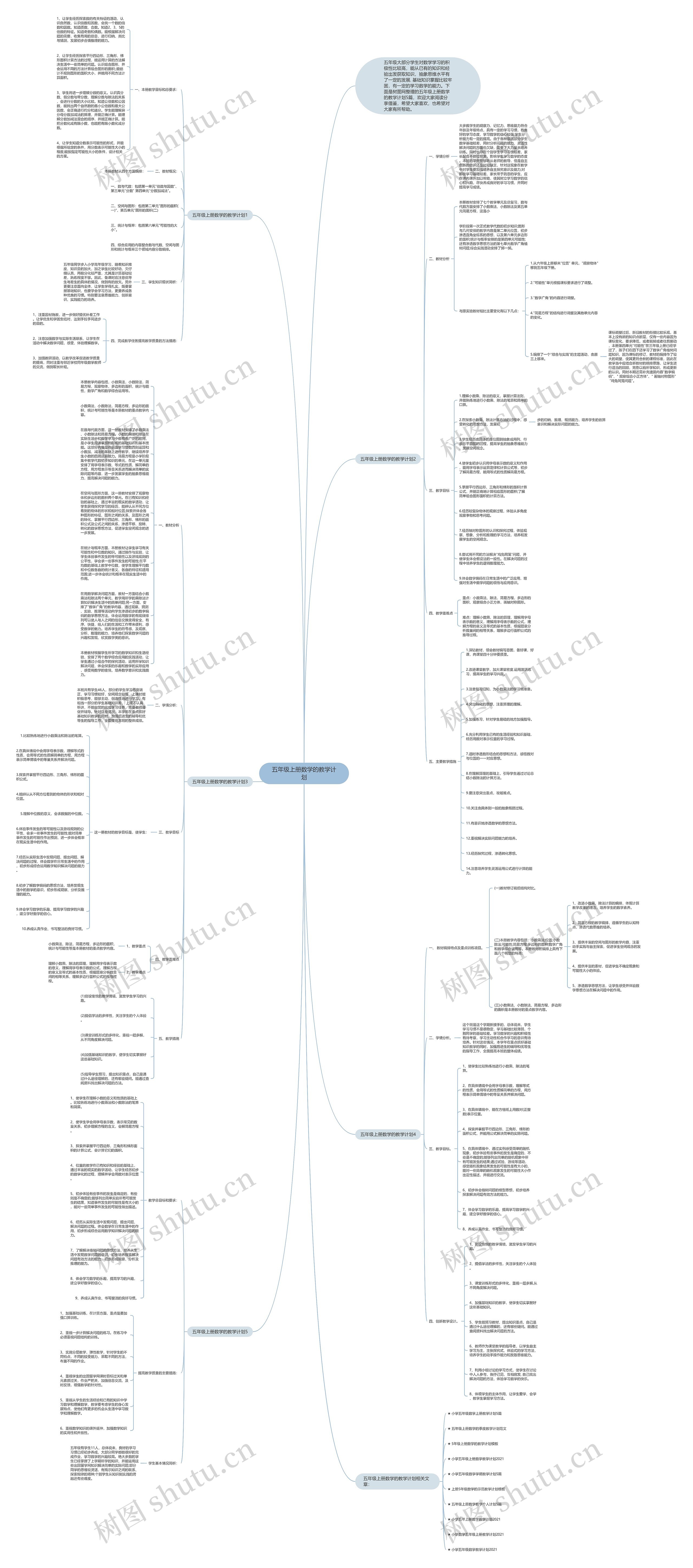 五年级上册数学的教学计划思维导图