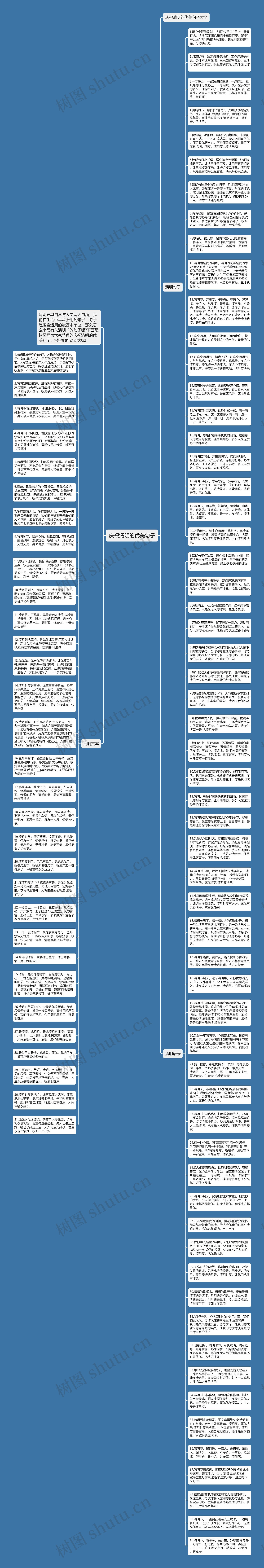 庆祝清明的优美句子思维导图