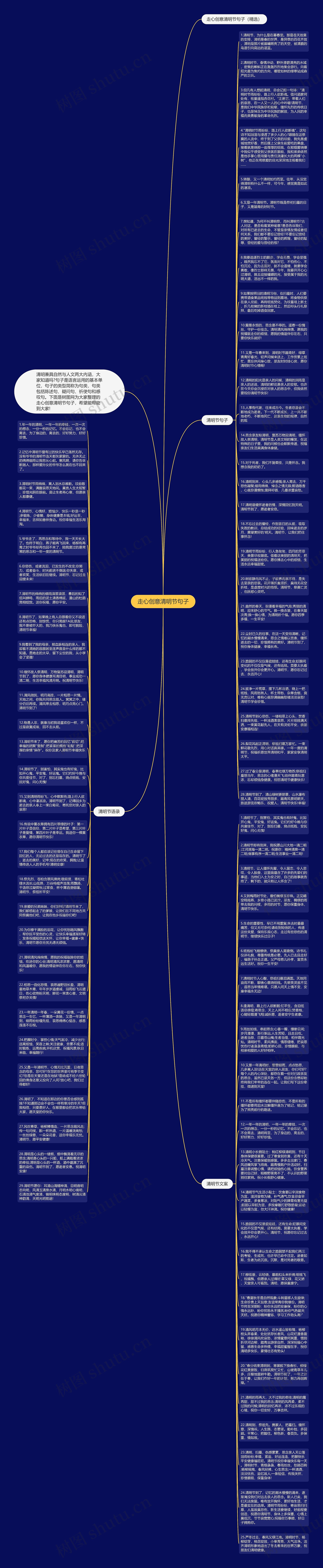 走心创意清明节句子思维导图