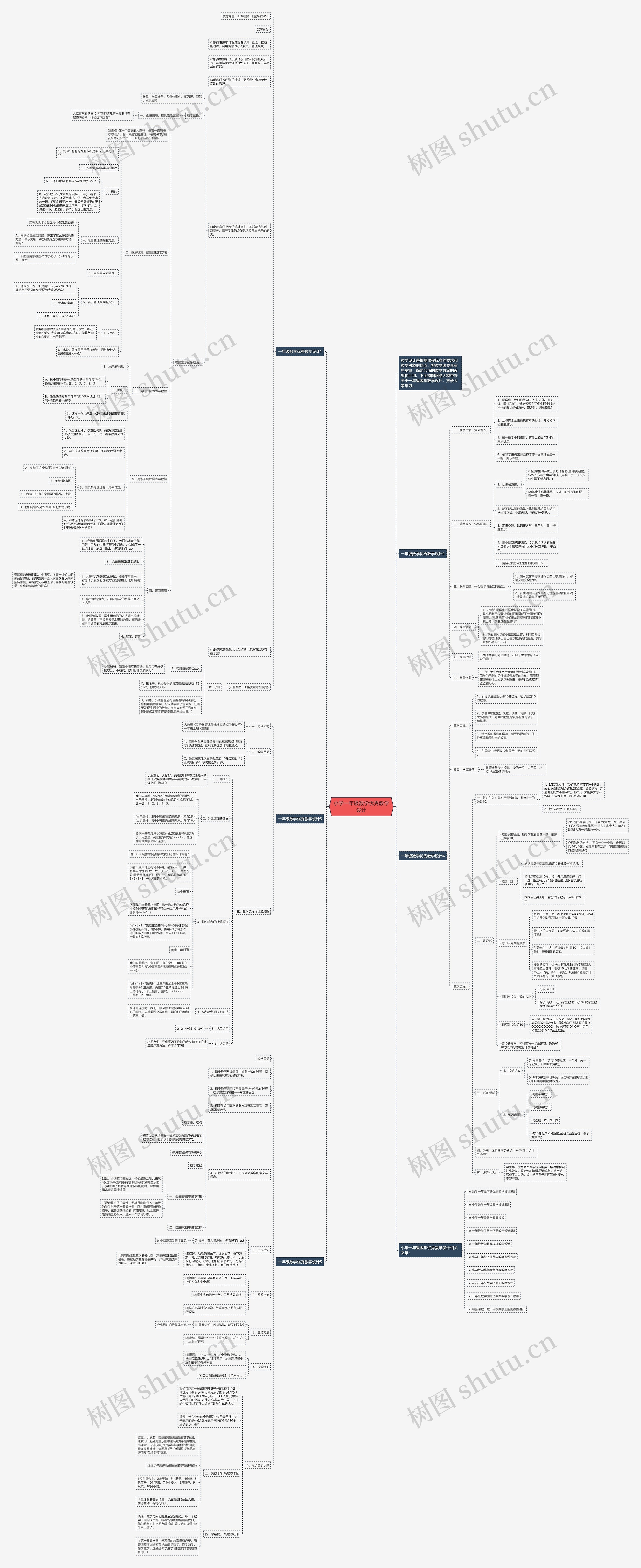 小学一年级数学优秀教学设计思维导图