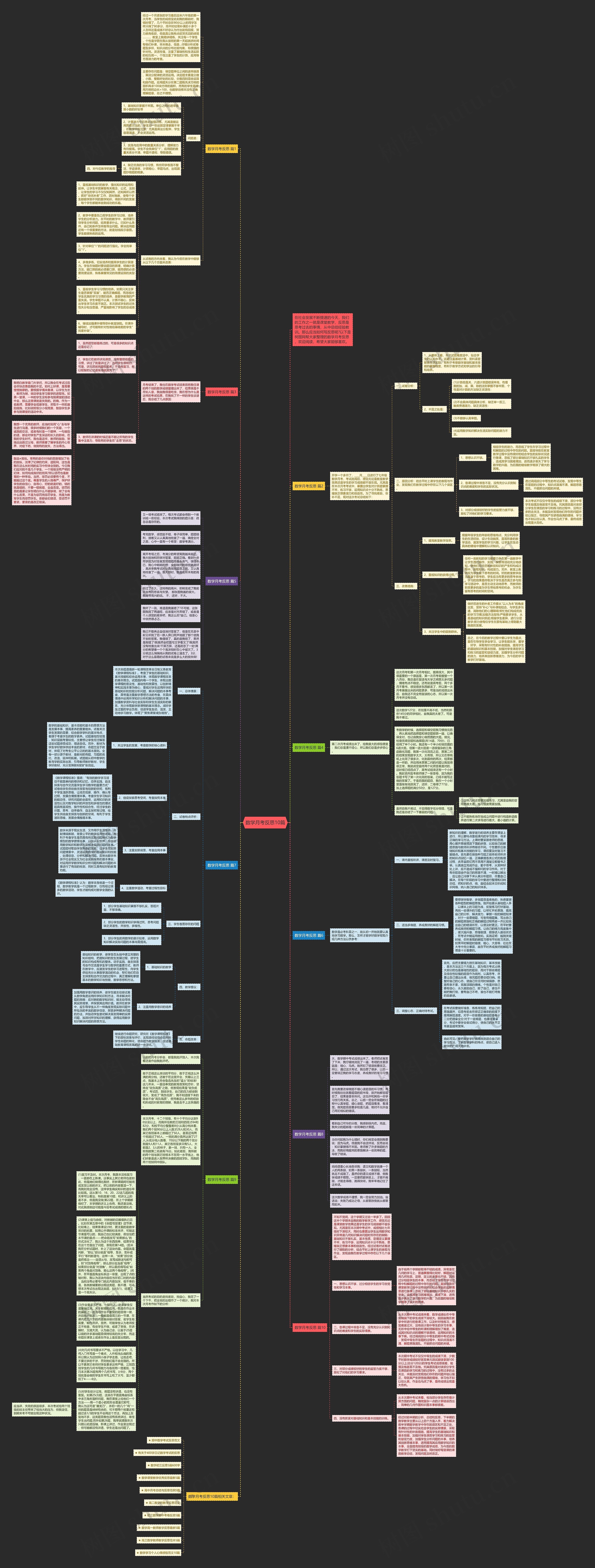 数学月考反思10篇思维导图