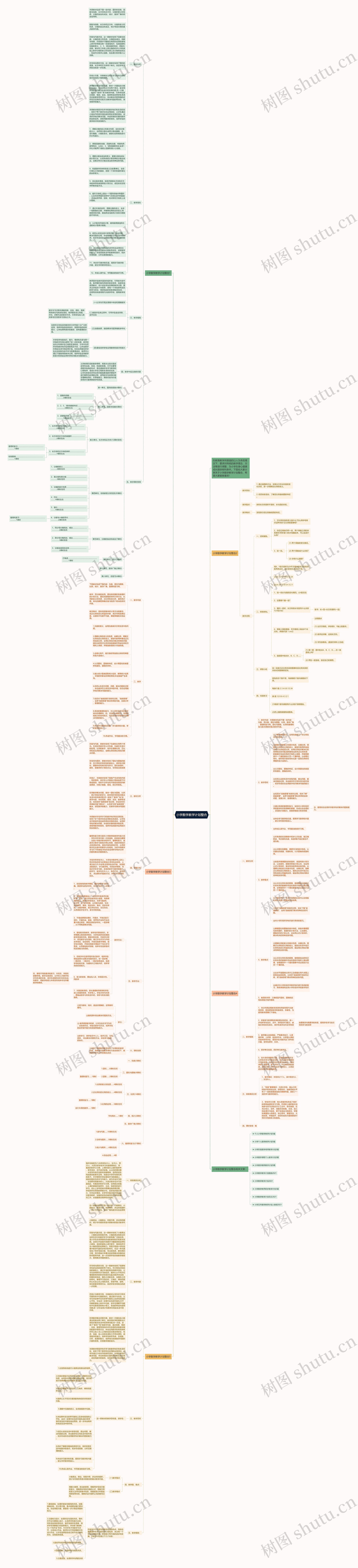 小学数学教学计划整合思维导图
