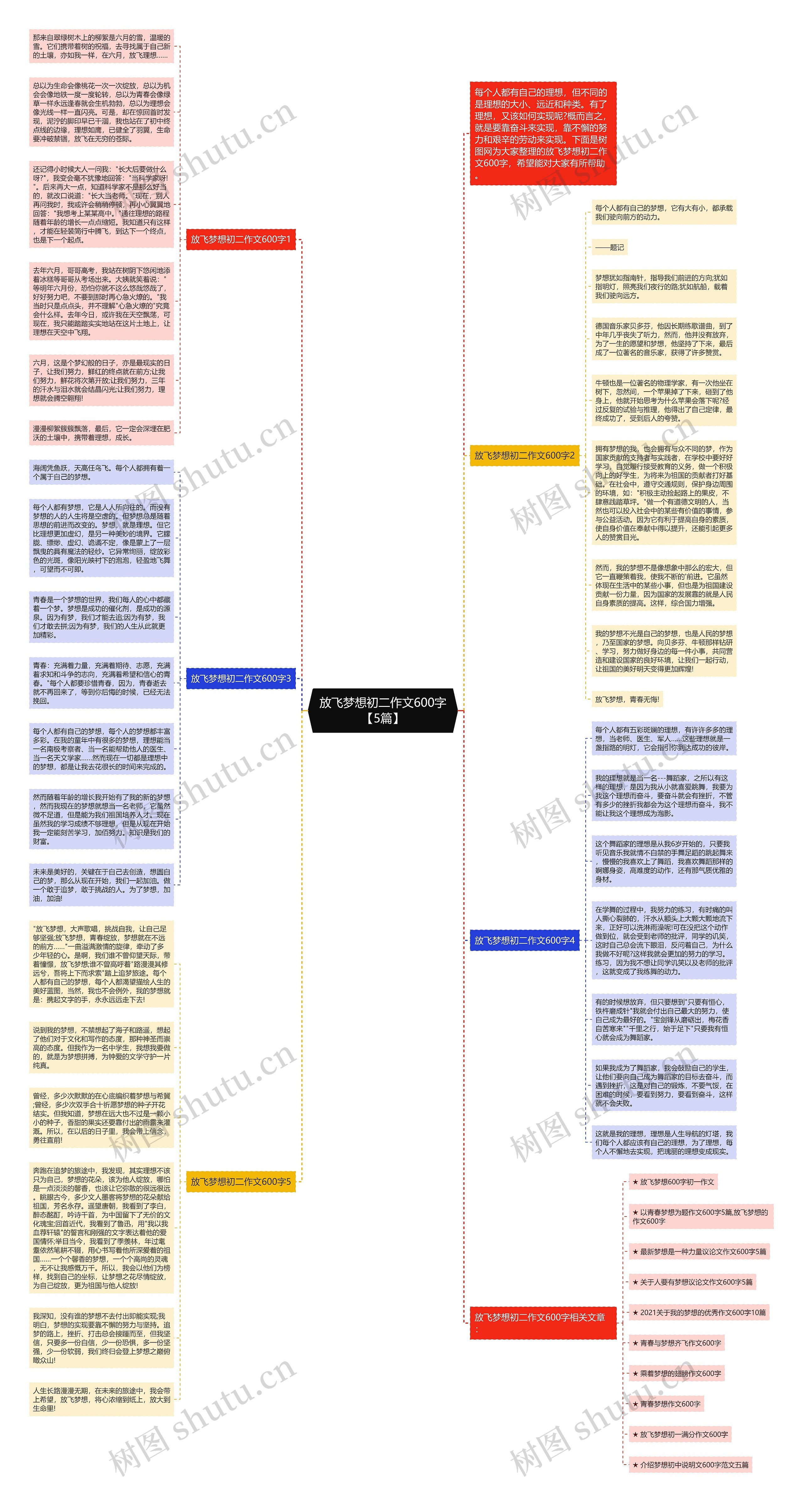 放飞梦想初二作文600字【5篇】思维导图