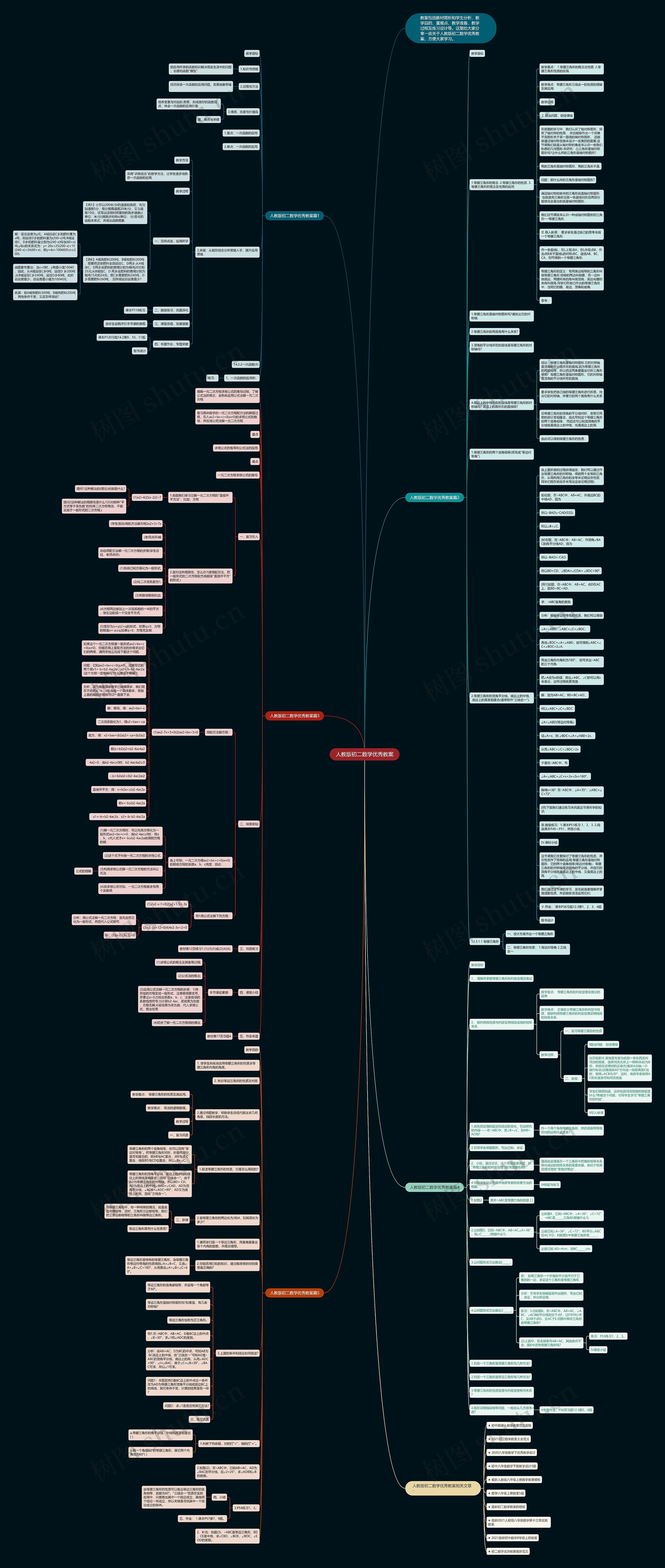 人教版初二数学优秀教案思维导图高清图 人教版初二数学优秀教案思维导图