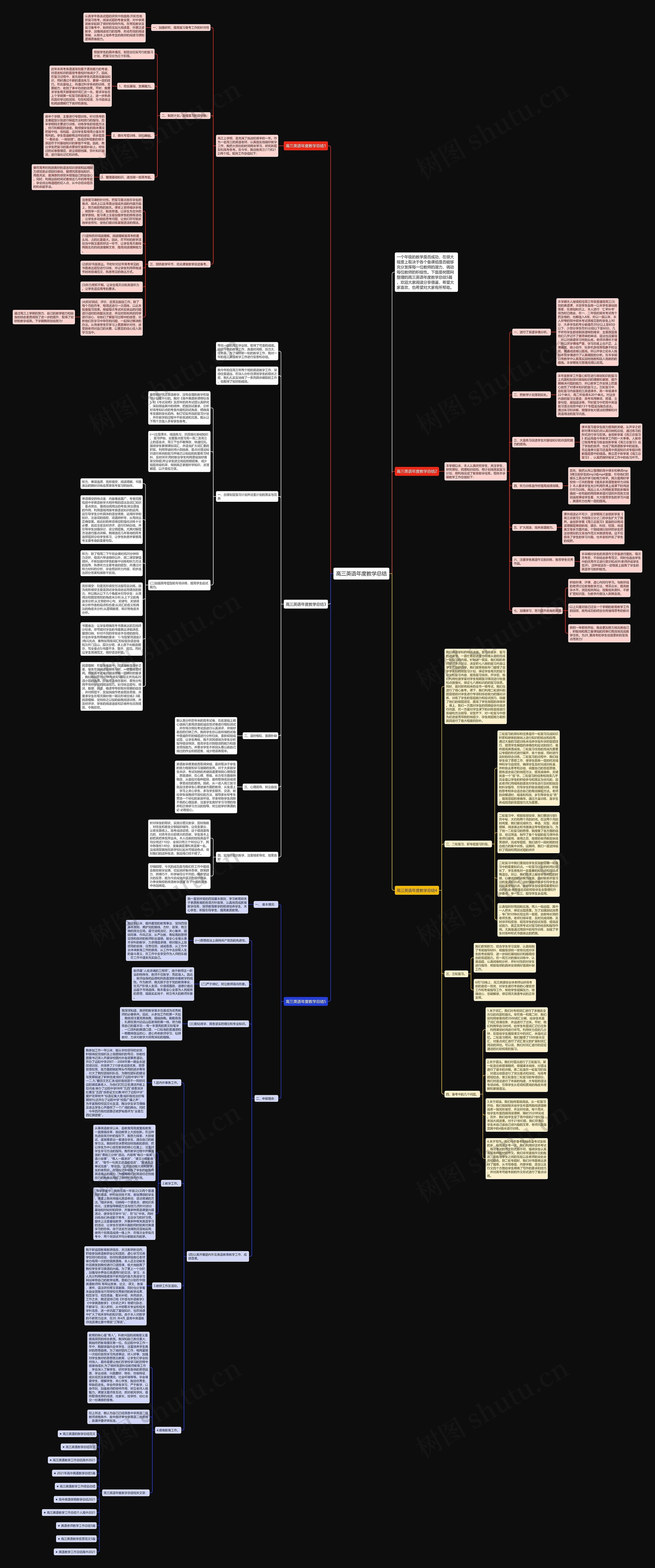 高三英语年度教学总结思维导图