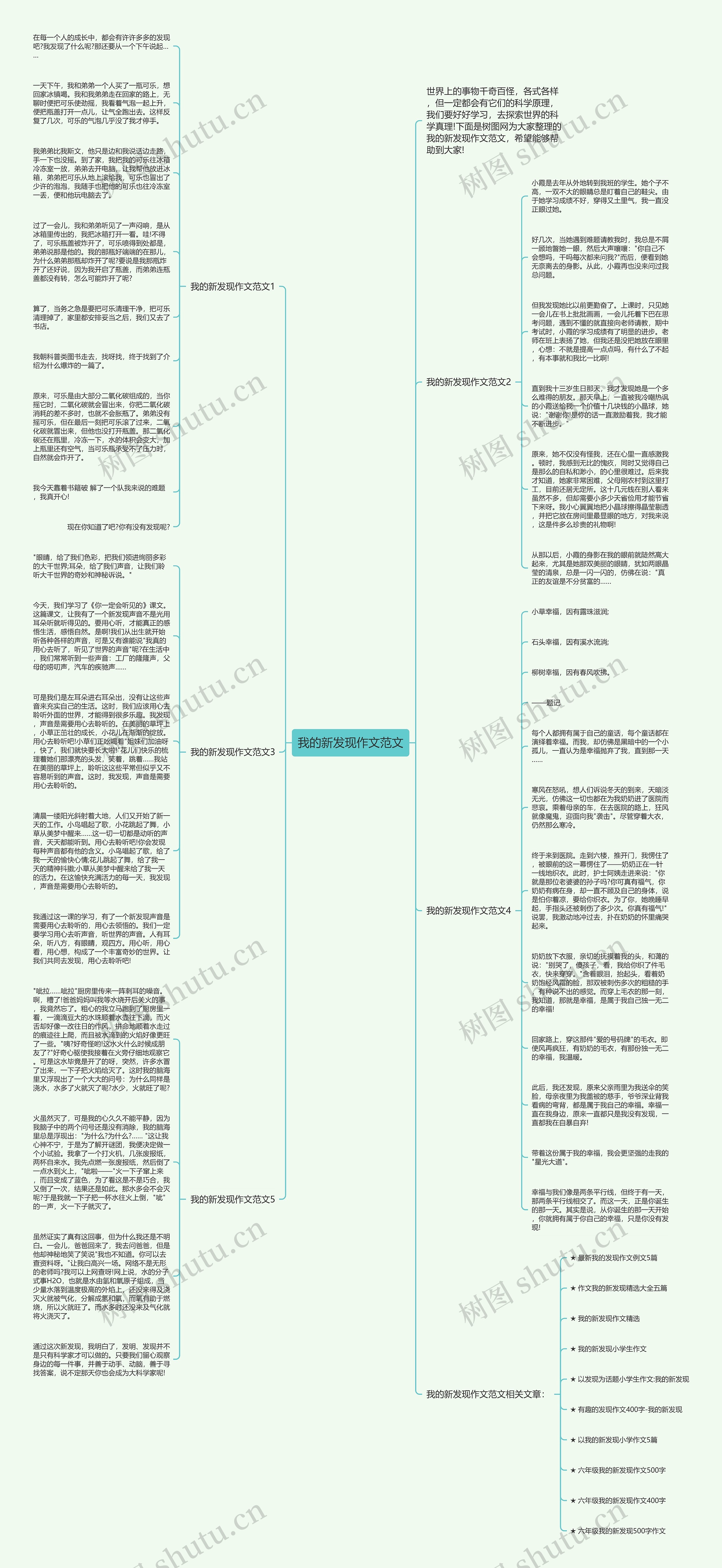 我的新发现作文范文思维导图