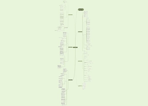 六年级数学上册集体备课教案例文思维导图