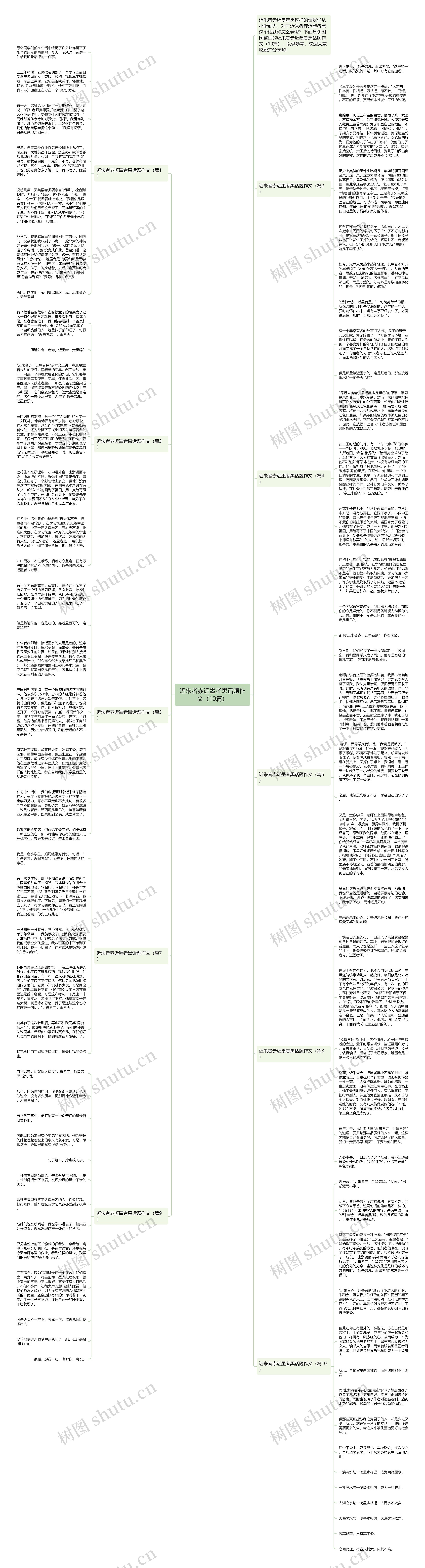 近朱者赤近墨者黑话题作文（10篇）思维导图