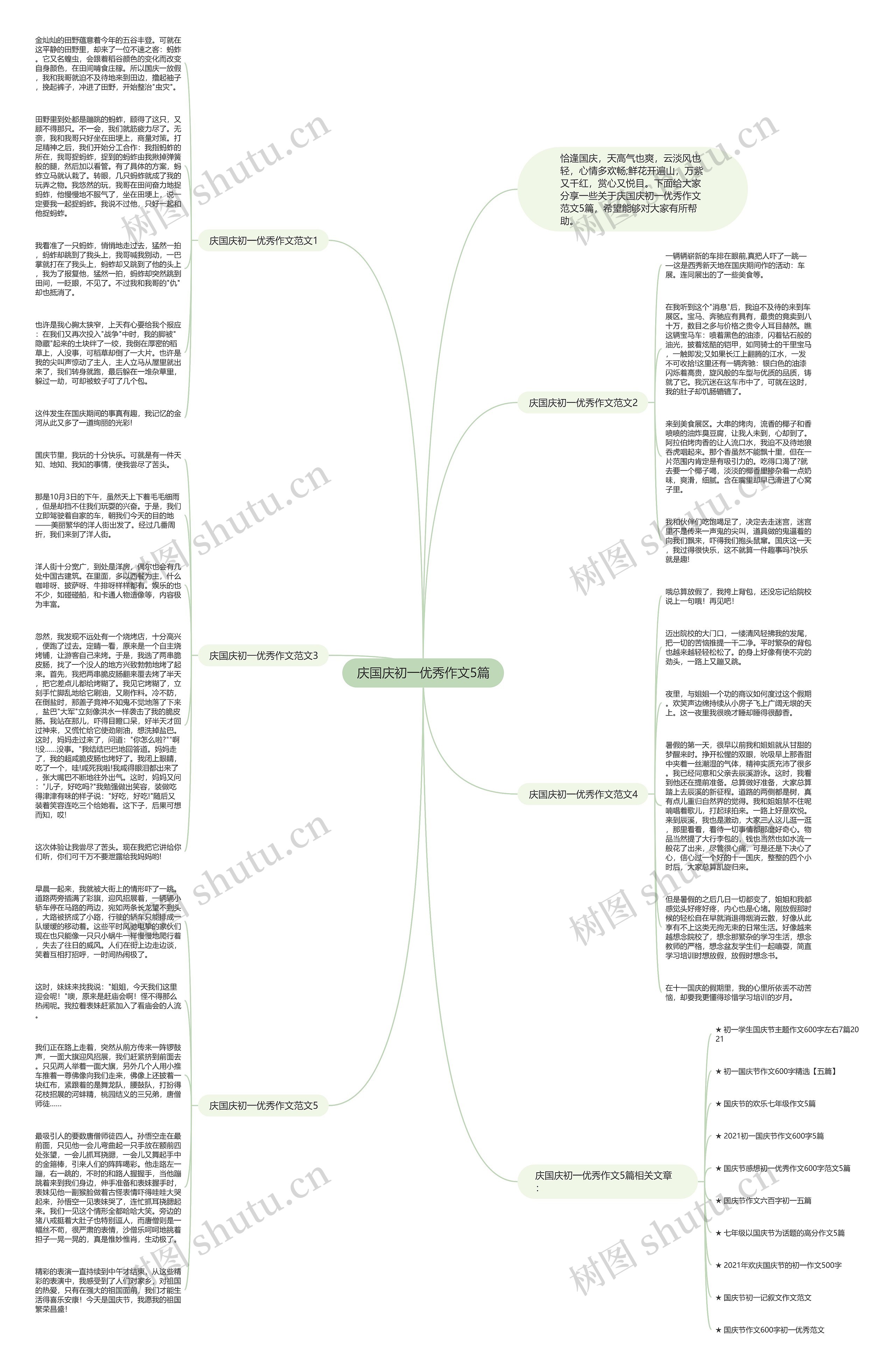 庆国庆初一优秀作文5篇思维导图