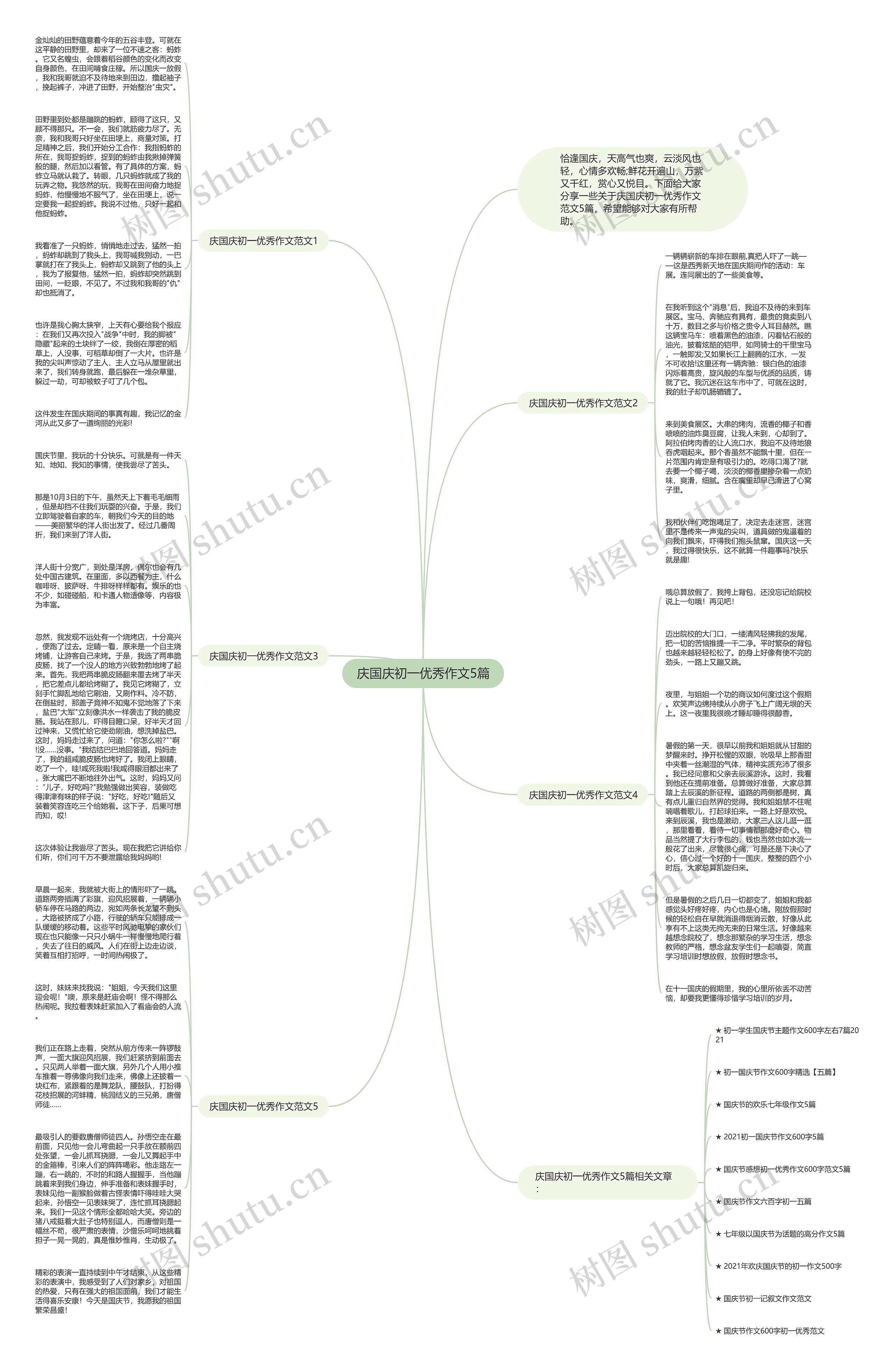 庆国庆初一优秀作文5篇思维导图高清图 庆国庆初一优秀作文5篇思维导图