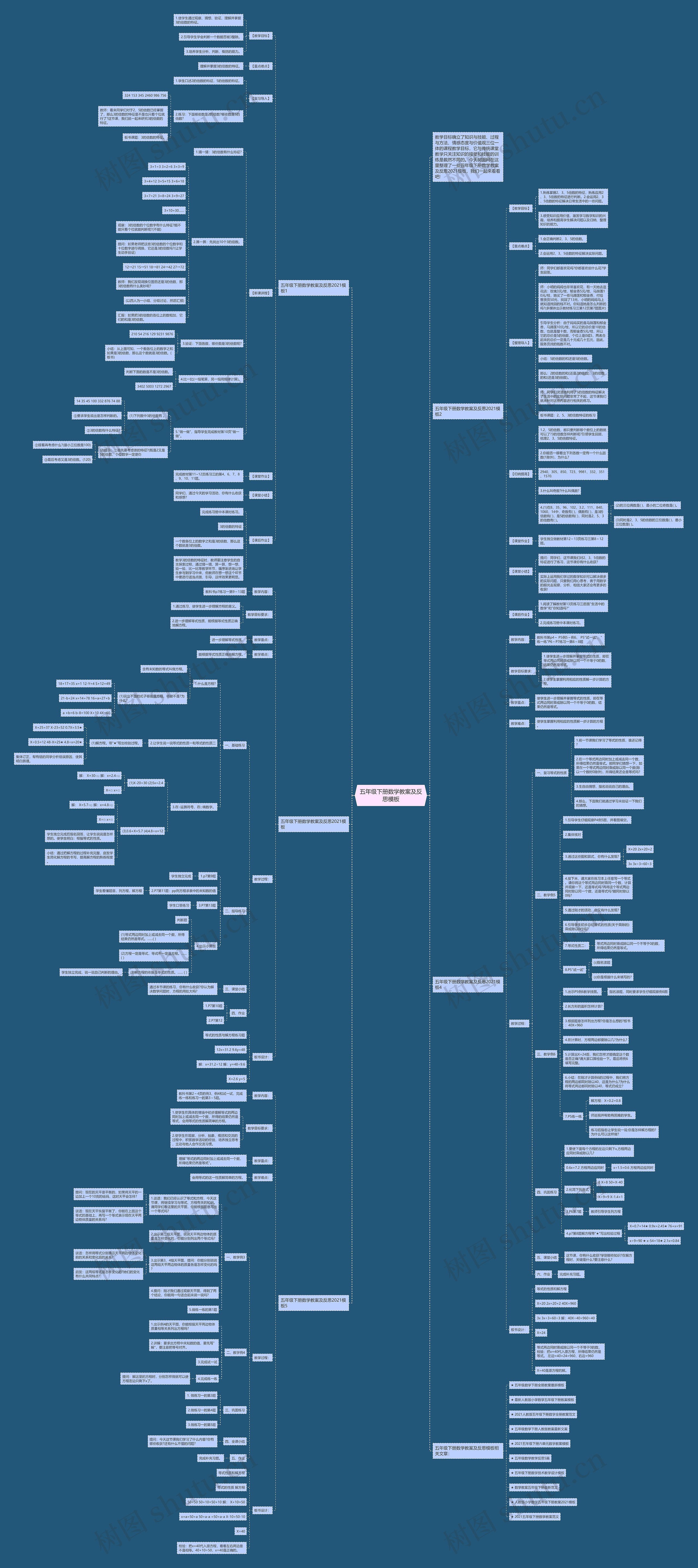 五年级下册数学教案及反思模板 五年级下册数学教案及反思模板