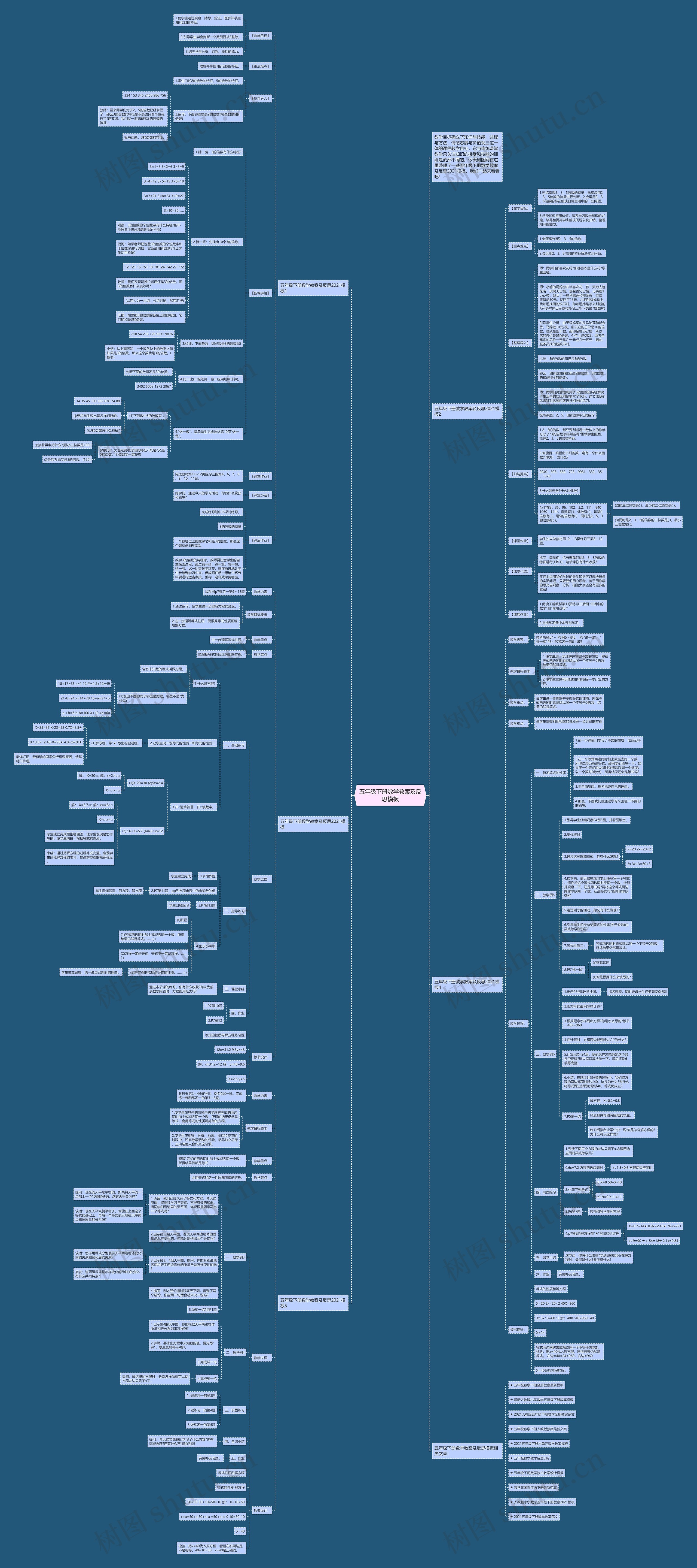 五年级下册数学教案及反思思维导图