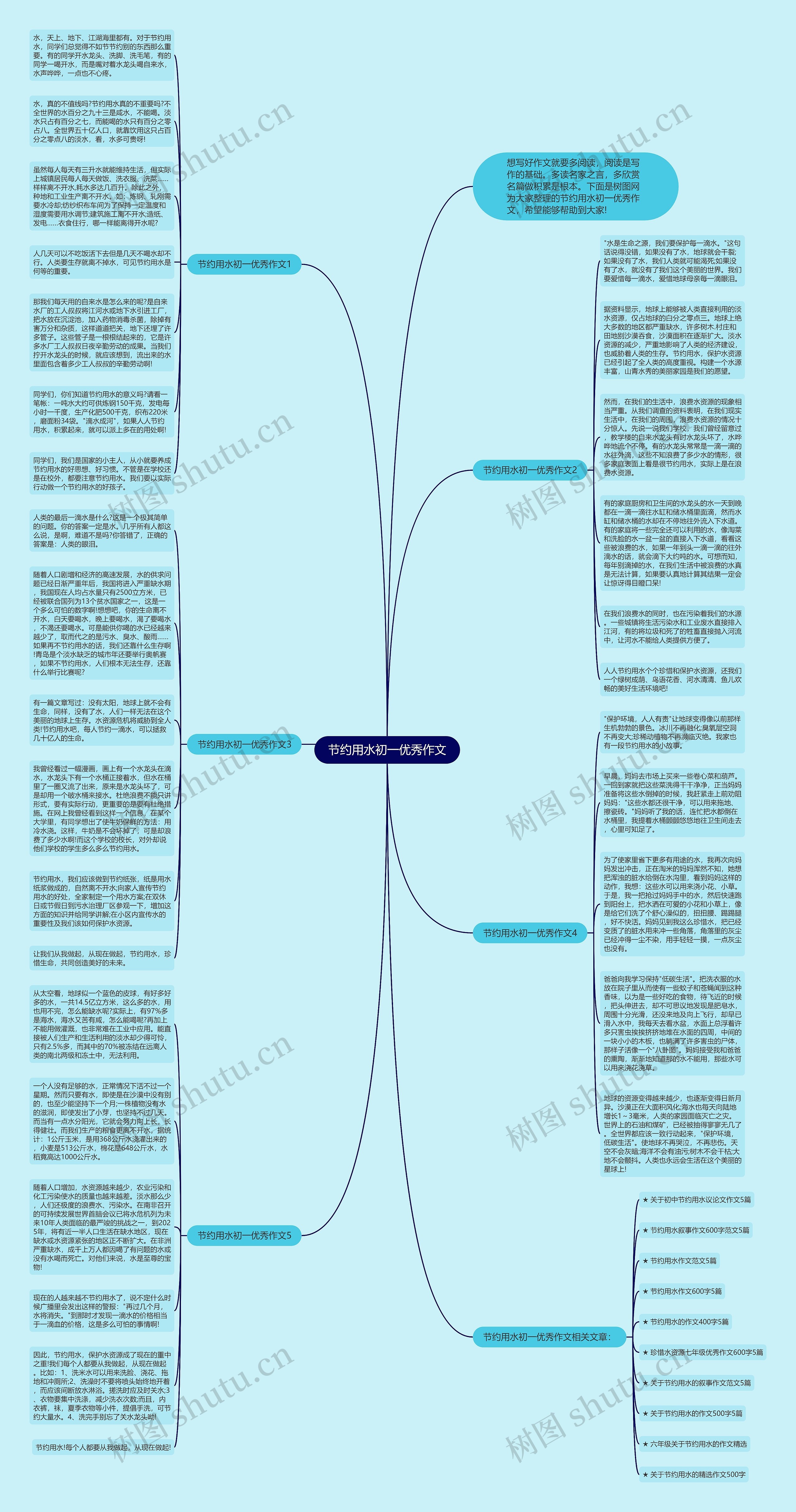 节约用水初一优秀作文思维导图