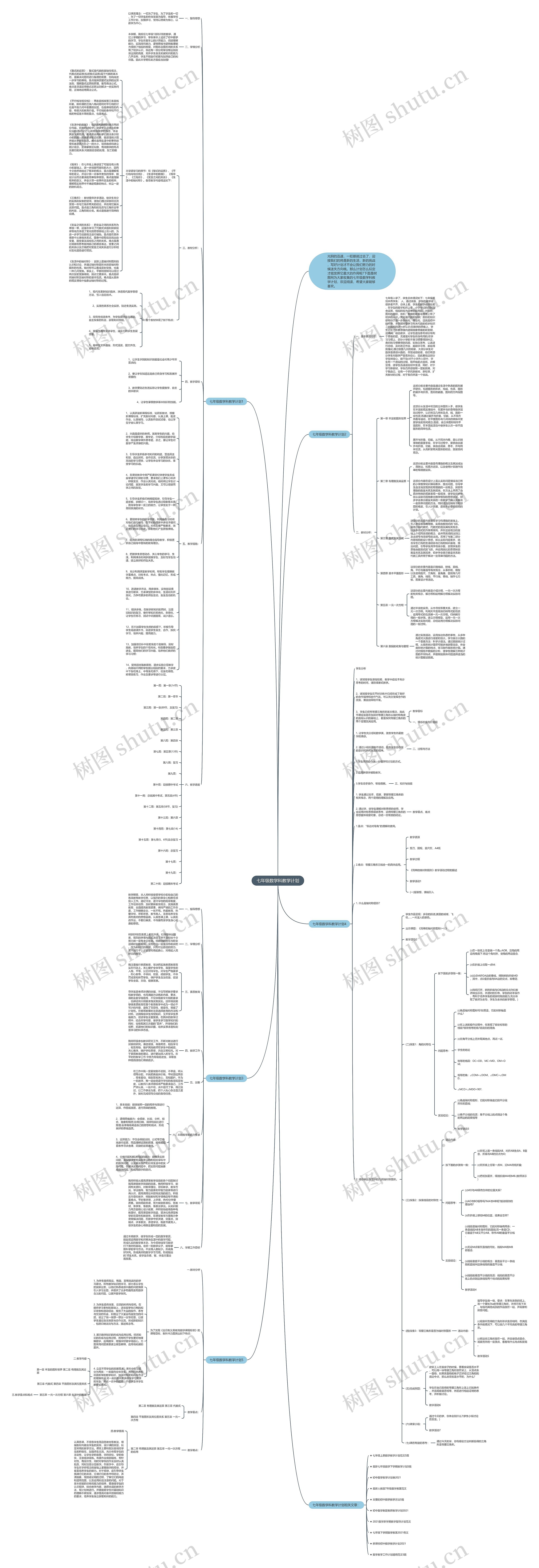 七年级数学科教学计划思维导图