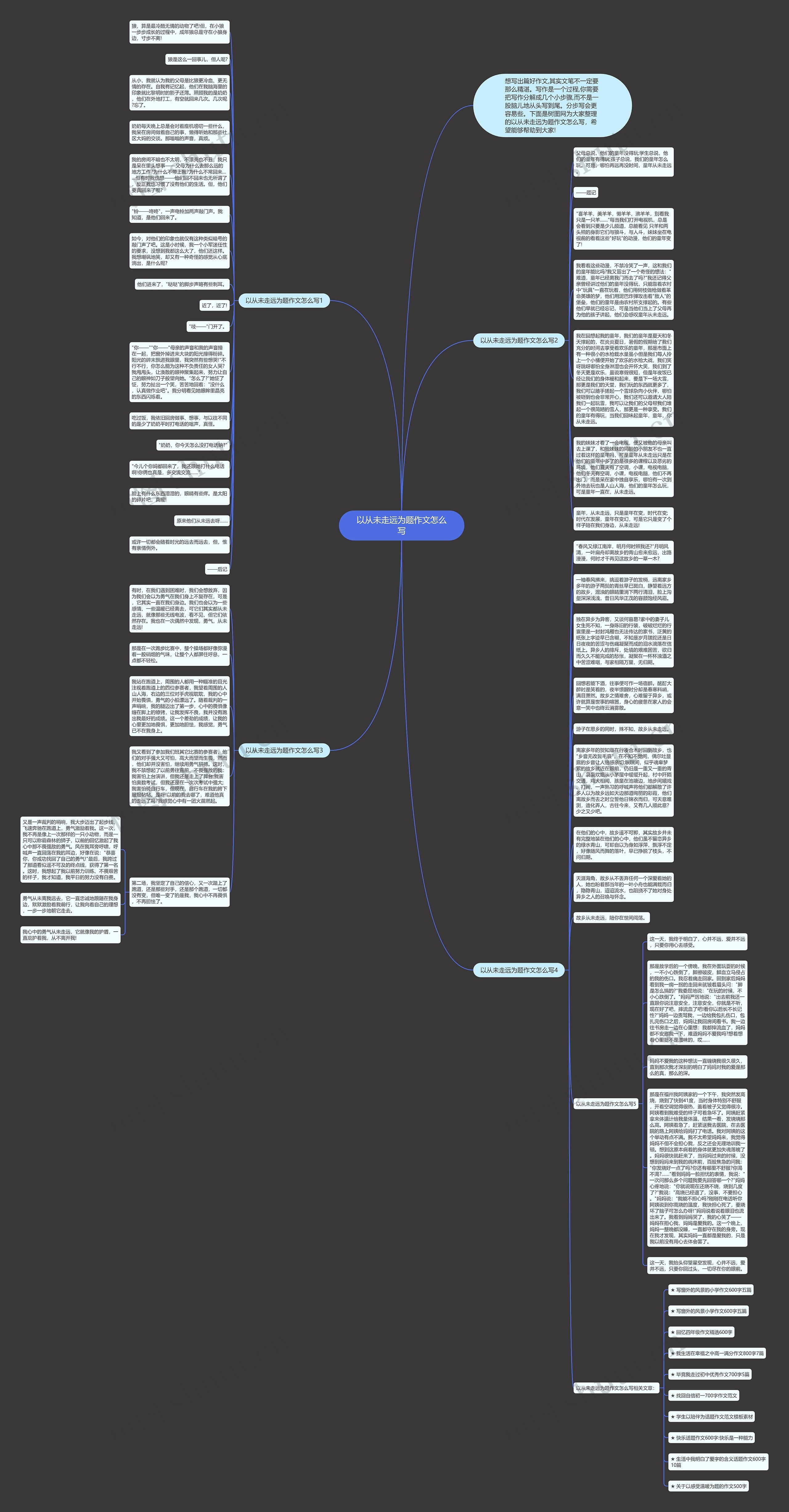 以从未走远为题作文怎么写思维导图