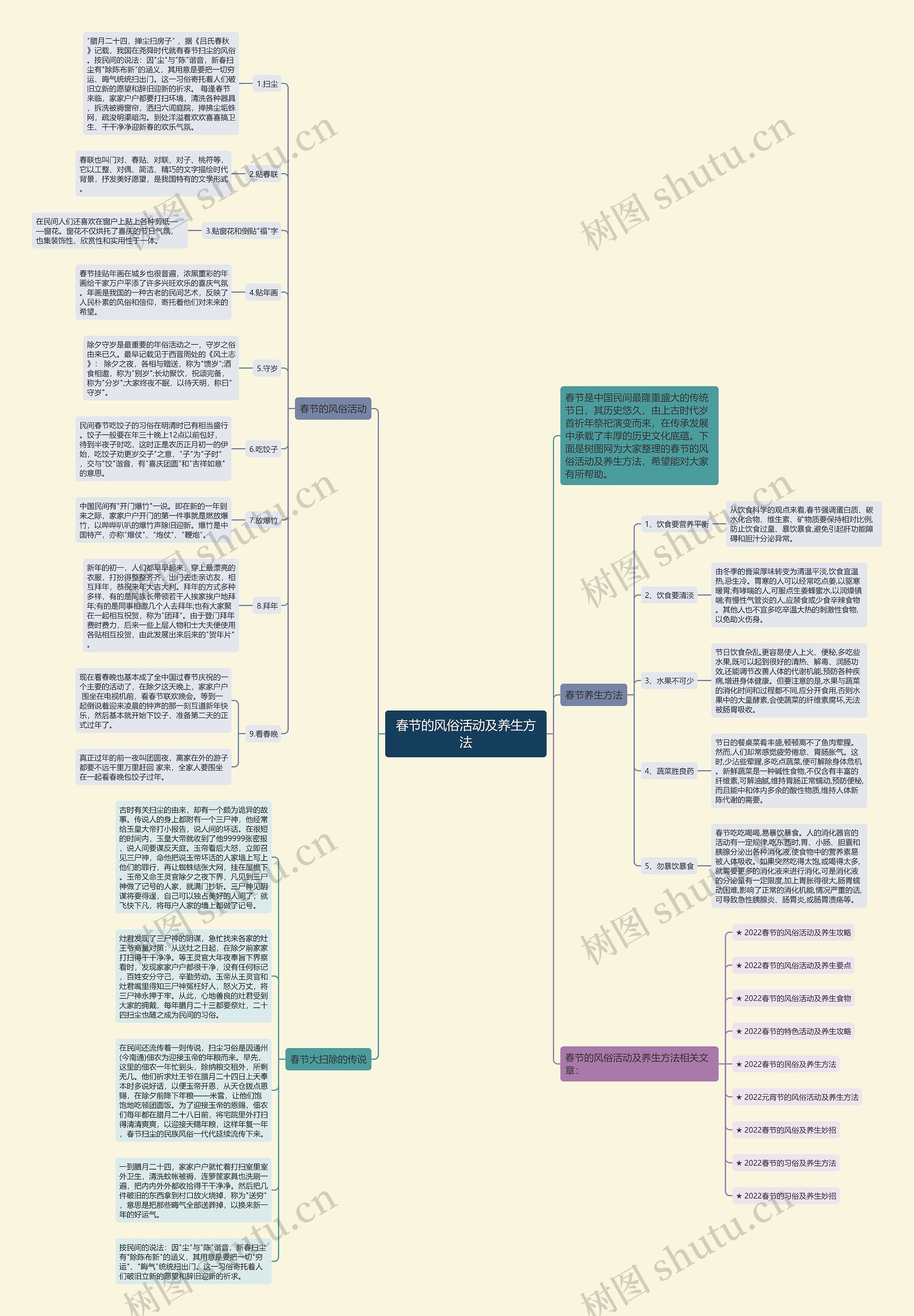 春节的风俗活动及养生方法思维导图