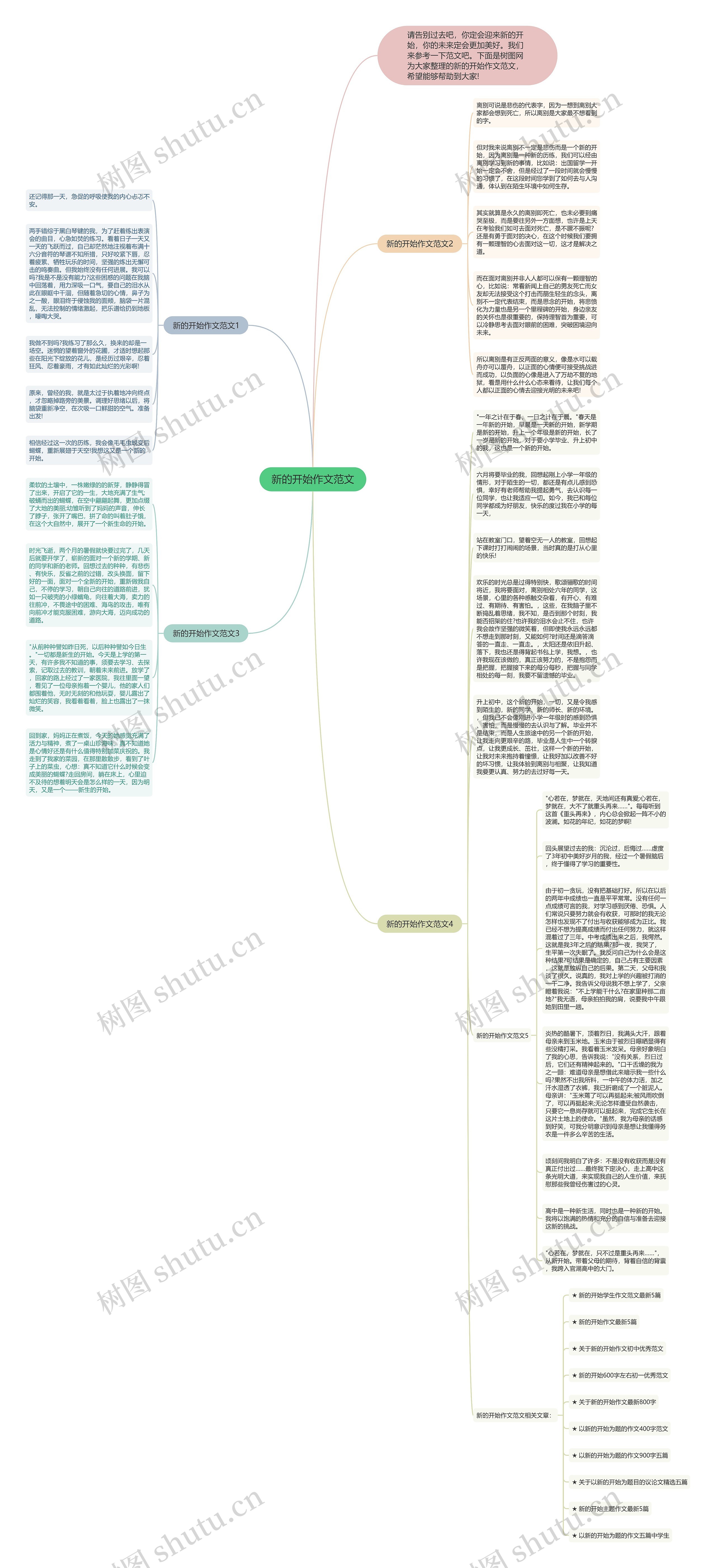 新的开始作文范文思维导图