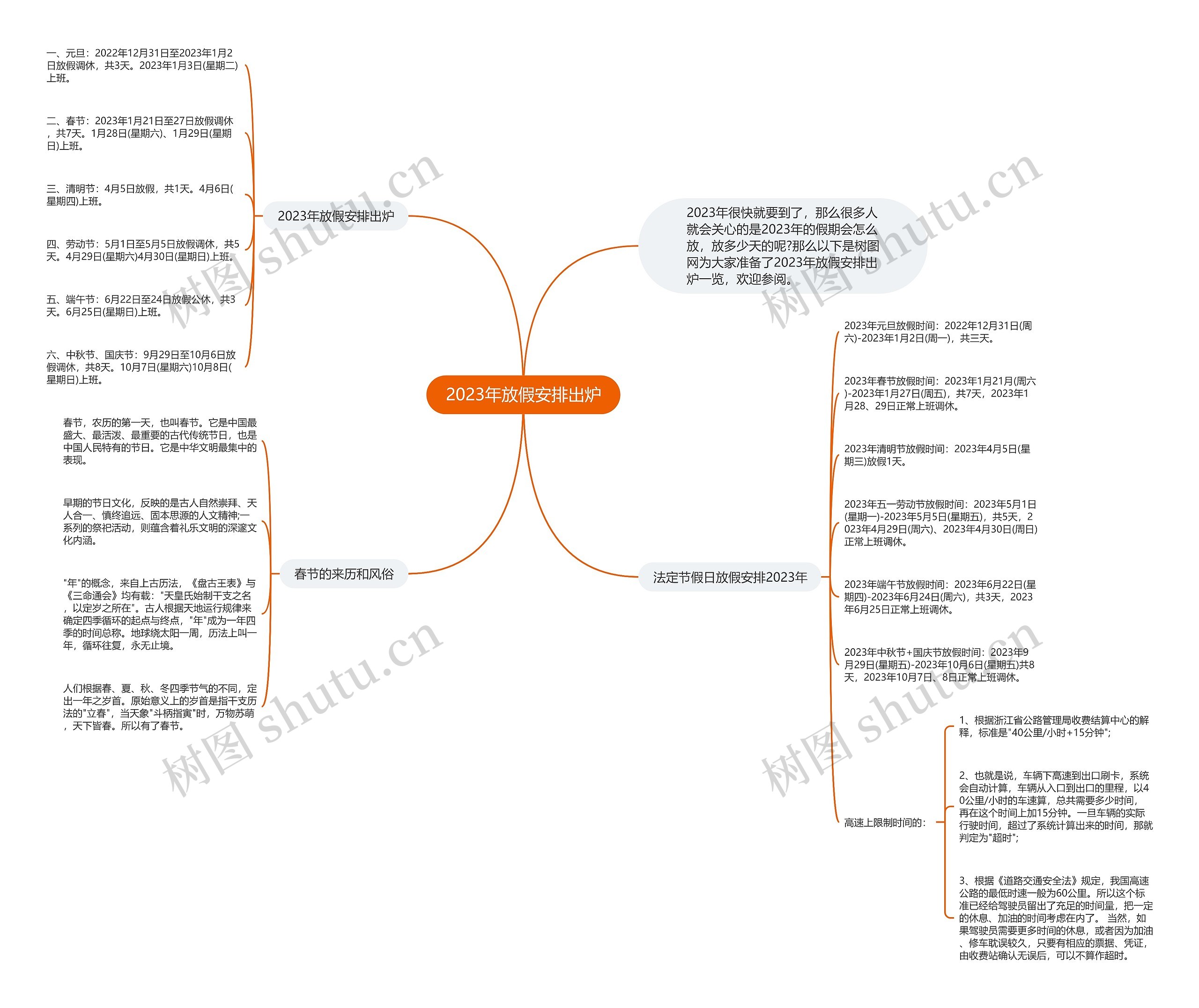 2023年放假安排出炉思维导图