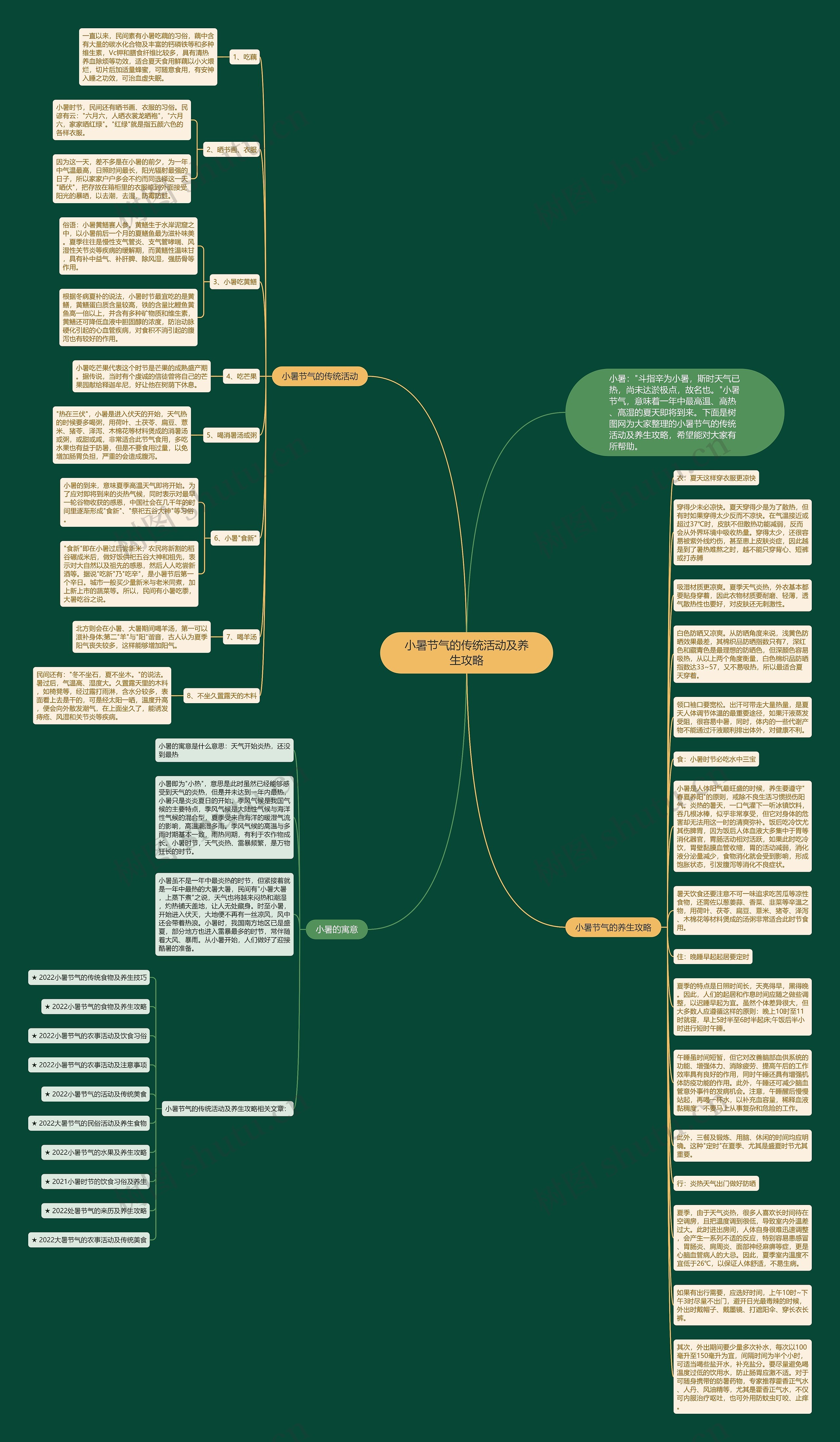 小暑节气的传统活动及养生攻略思维导图