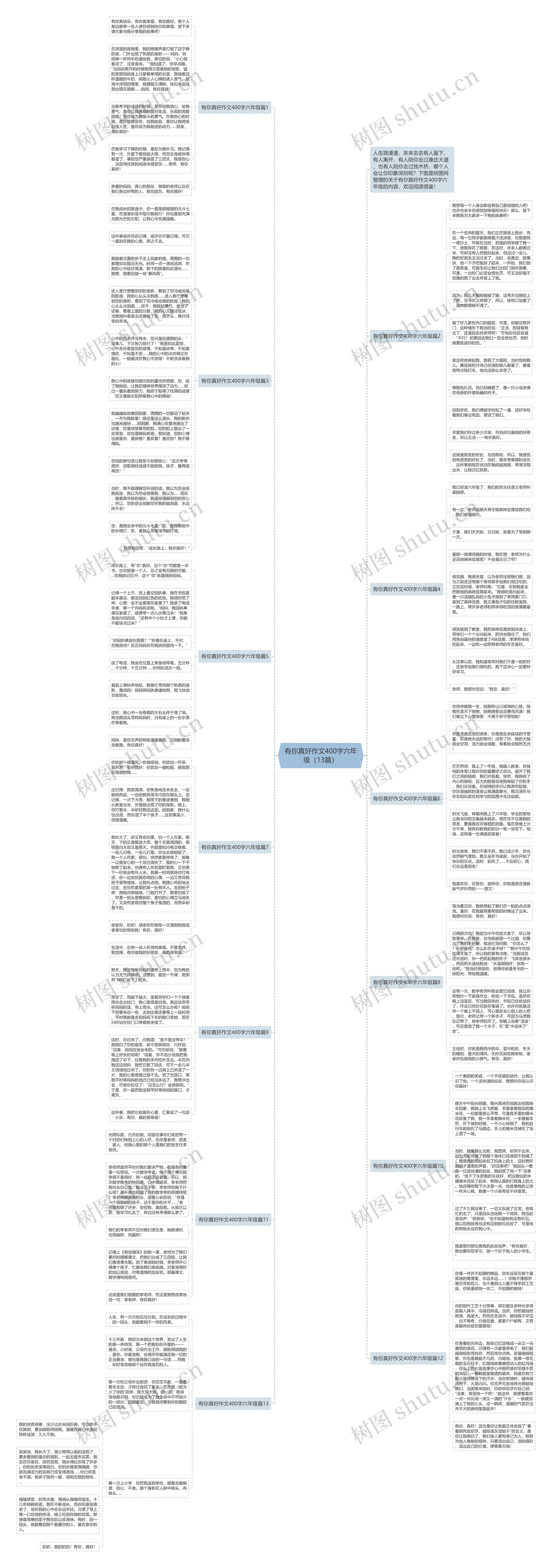 有你真好作文400字六年级（13篇）思维导图