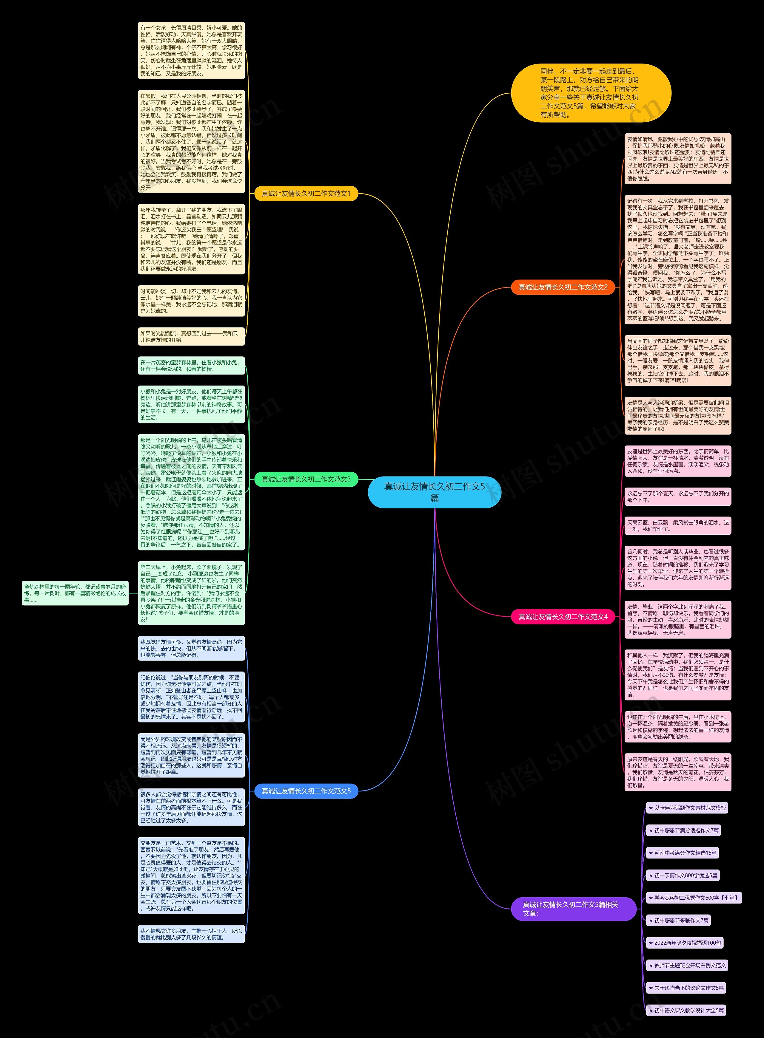 真诚让友情长久初二作文5篇思维导图
