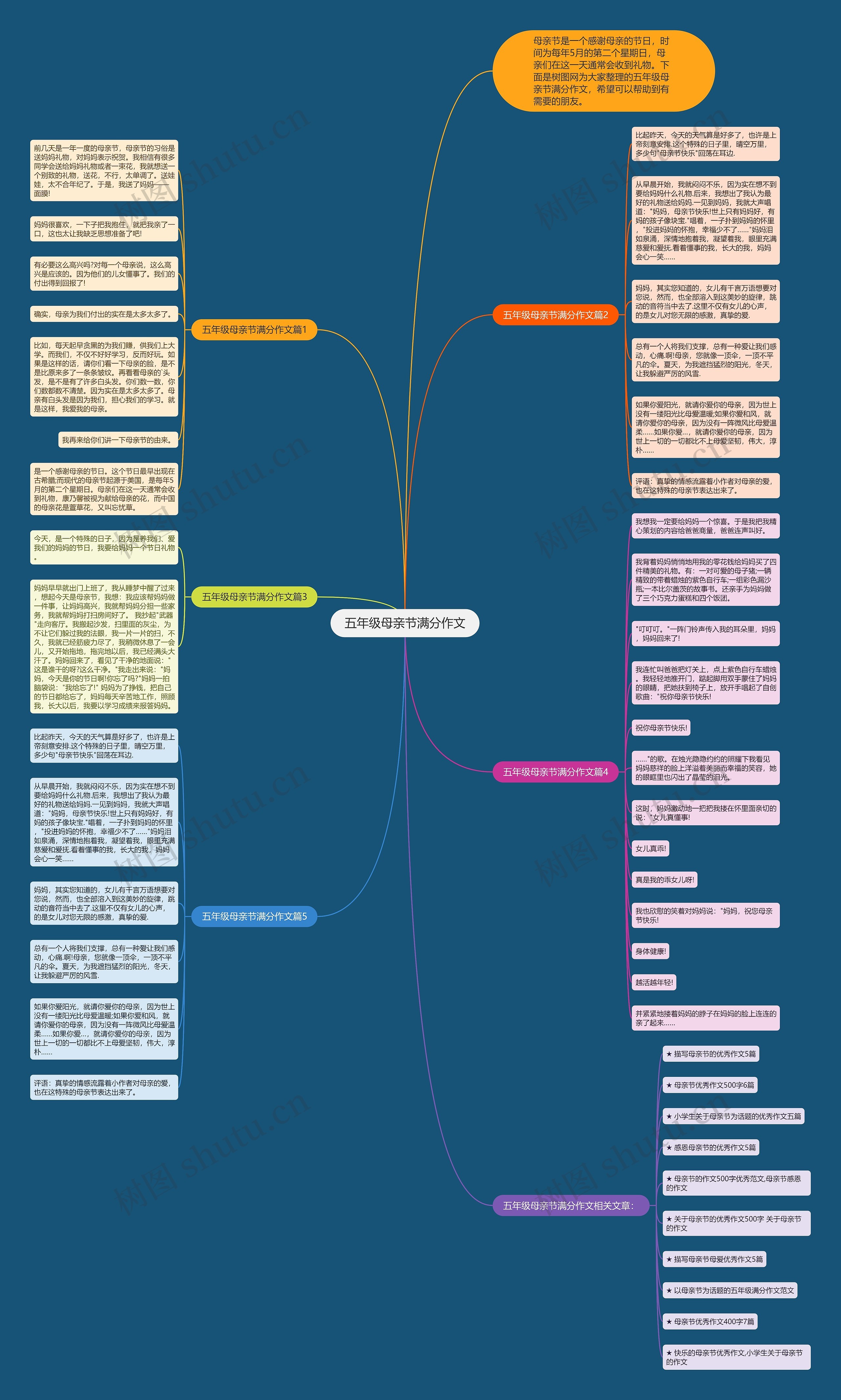 五年级母亲节满分作文思维导图